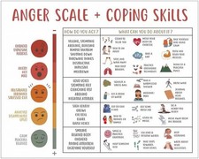 Listing image for Anger Scale&Coping Skills,Emotions Feeling Chart Mental Health Poster for Kids