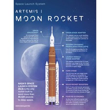 Listing image for NASA Artemis 1 Moon Spacecraft Rocket Stages Infographic XL Art Canvas Poster