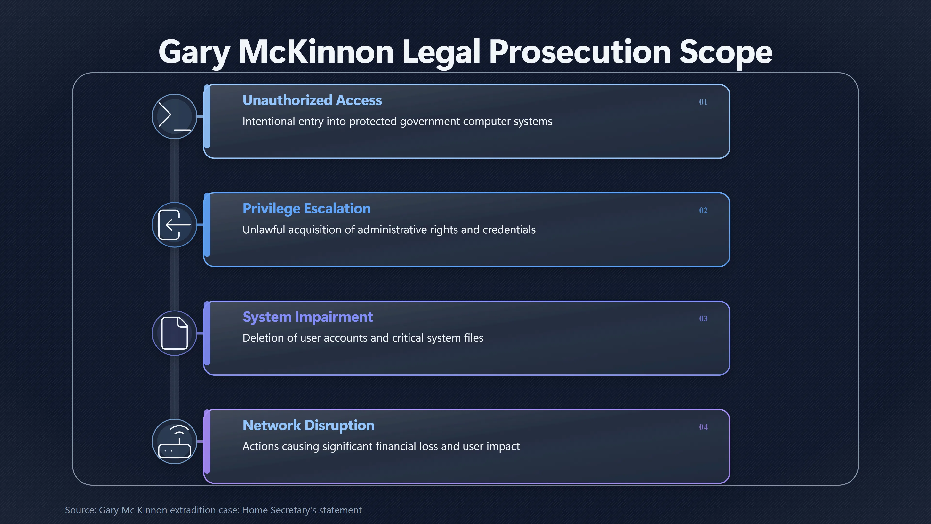 Overview image for Why Hacking Charges Cannot Confirm UFO Secrets | UFO Hackers Such As E2 Dece Access Vs Concealmen