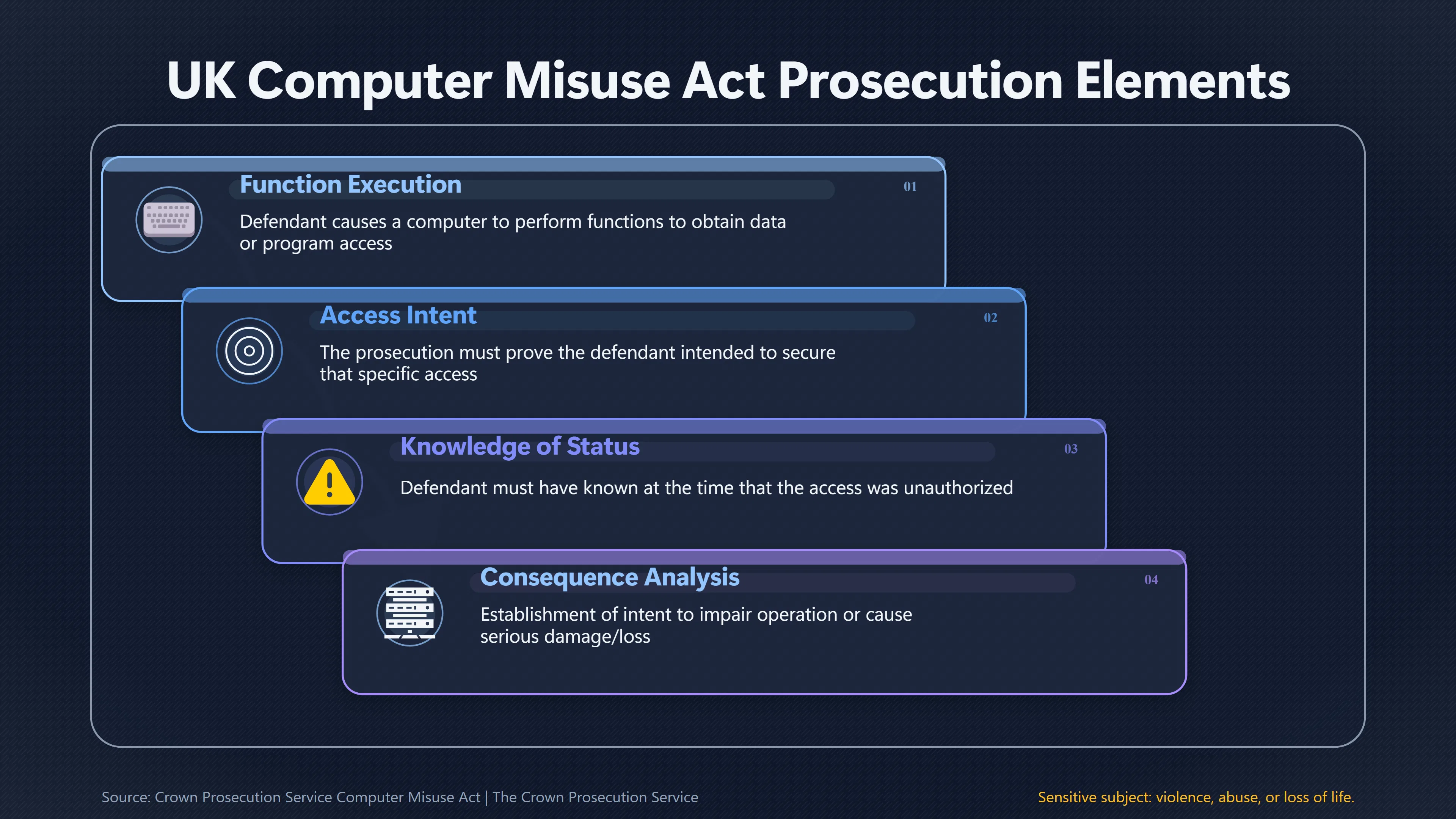 Overview image for What Prosecutors Must Prove in Government Hacking Cases | UFO Hackers Such As E2 Dece Access Vs Concealmen