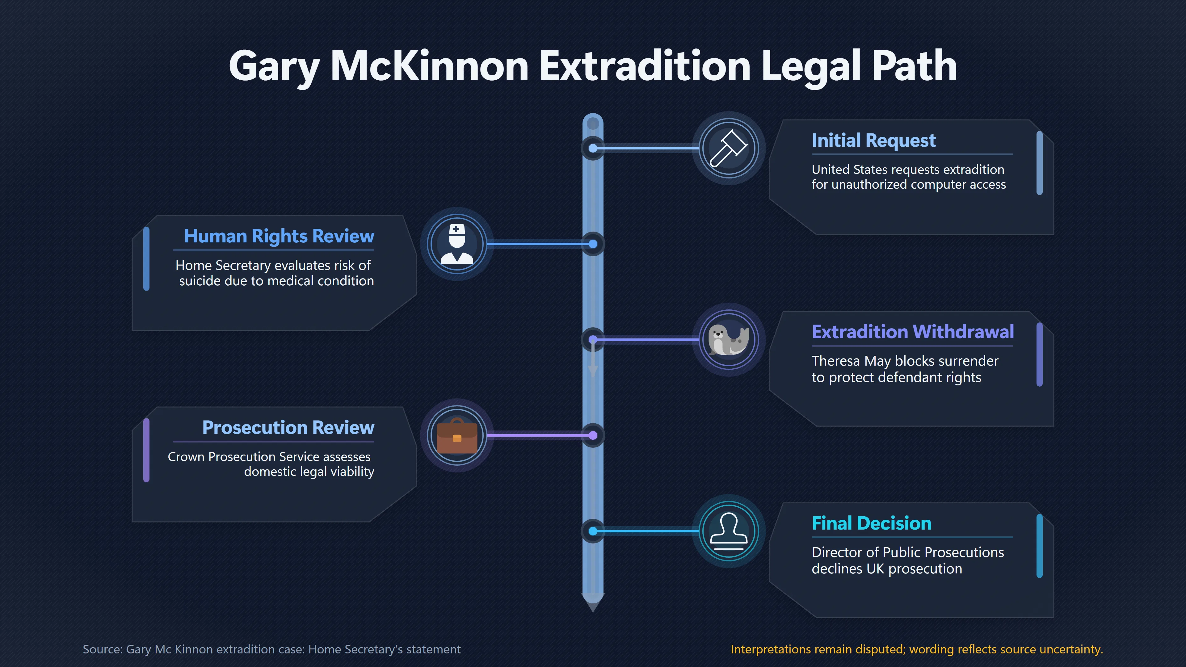 Overview image for What Mc Kinnon's Extradition Decision Really Established | UFO Hackers Such As E2 Dece Access Vs Concealmen