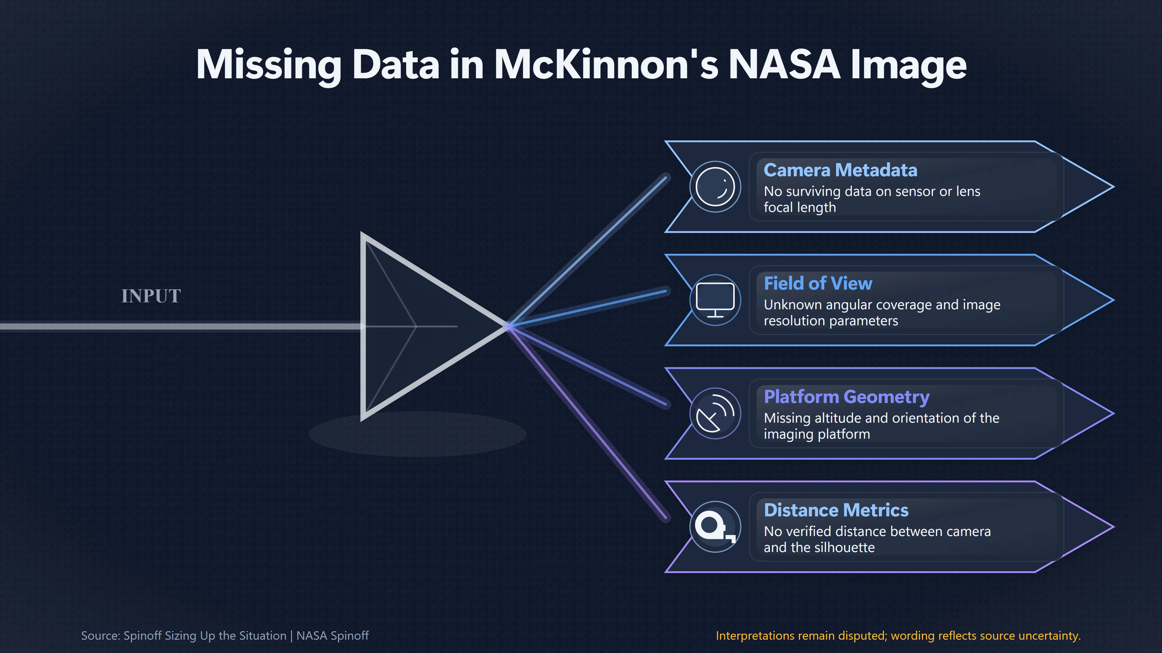 Overview image for Why the Image Could Not Show How Big It Was | UFO Hackers Such As E2 Dece Alleged NASA Cigar