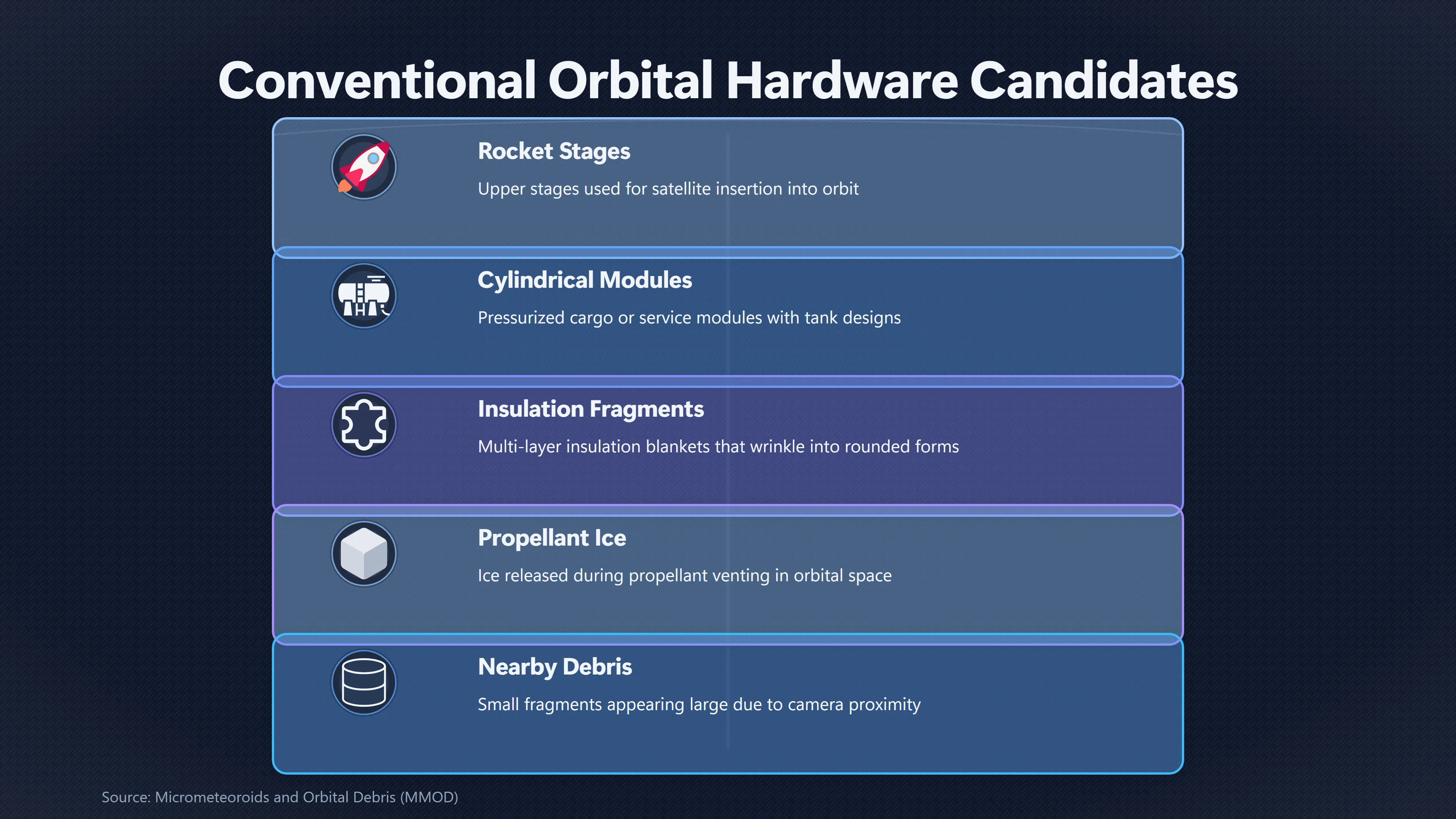 Overview image for What Ordinary Space Hardware Could Match Mc Kinnon's Description? | UFO Hackers Such As E2 Dece Alleged NASA Cigar
