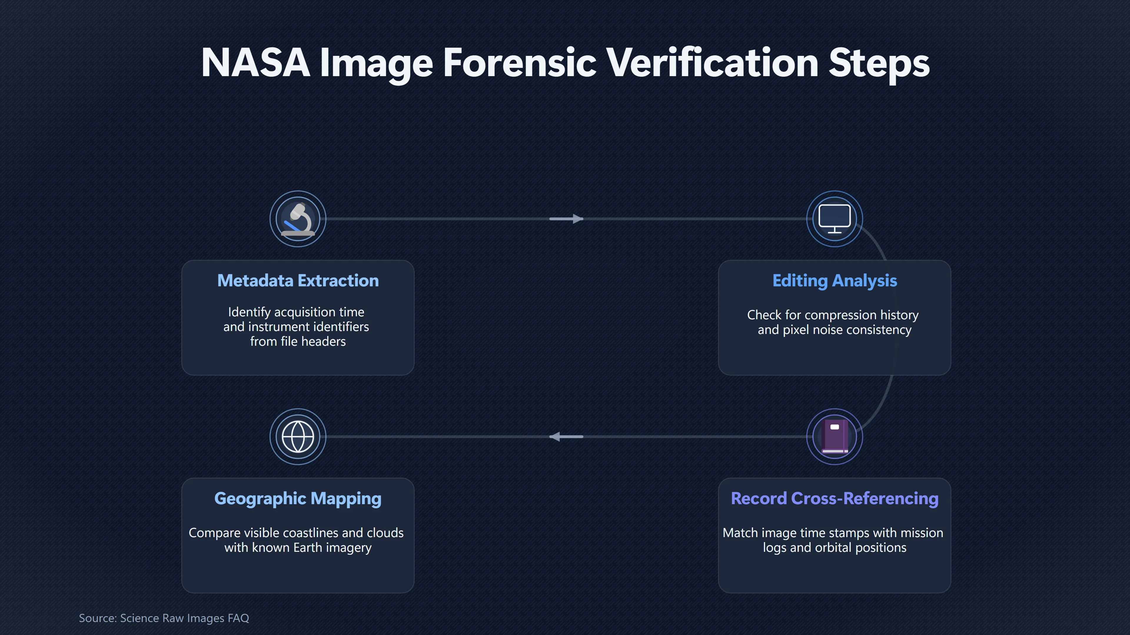 Overview image for Original File Forens | UFO Hackers Such As E2 Dece Alleged NASA Cigar
