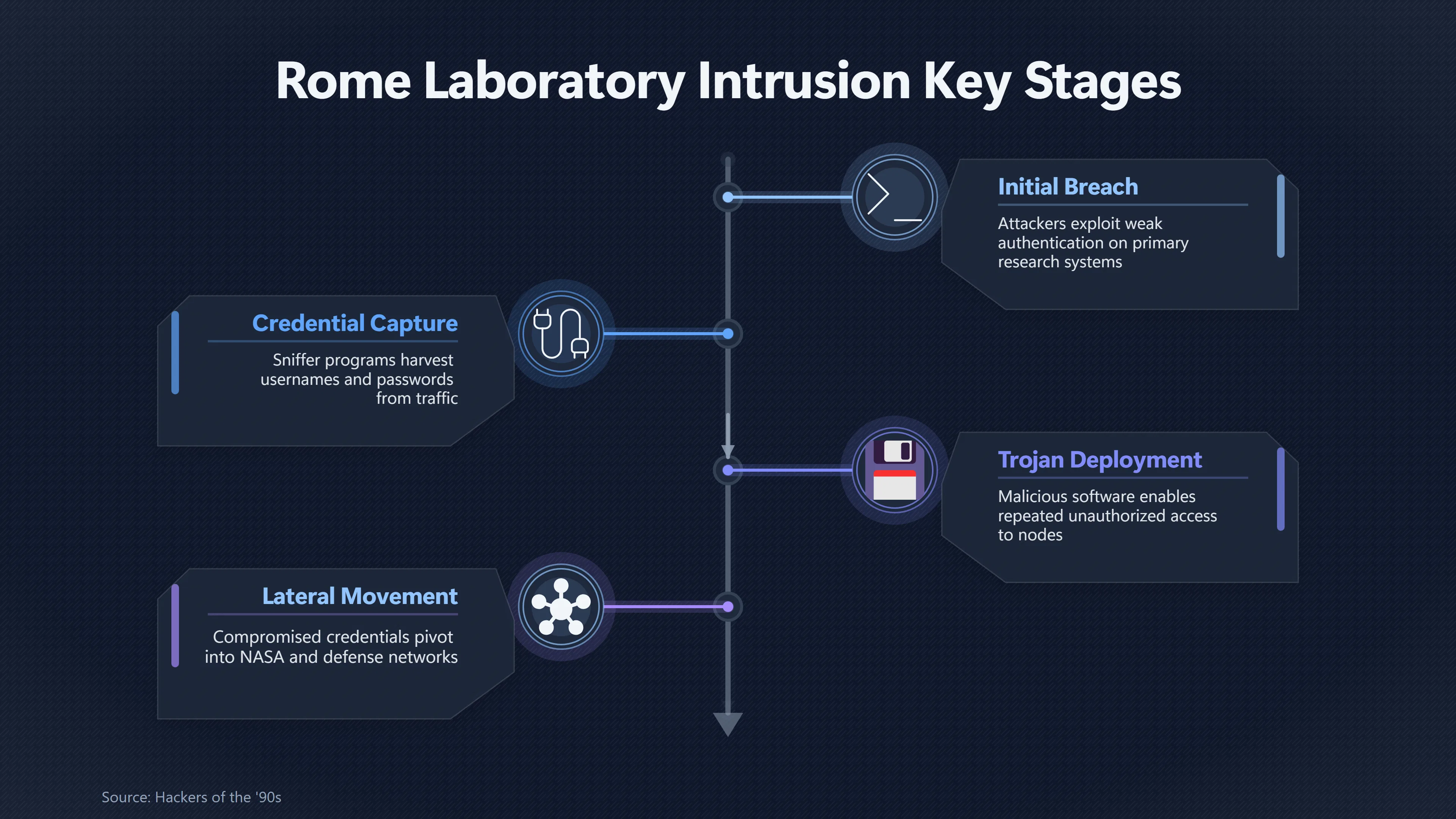 Overview image for How a London Teen Reached Rome Laboratory | UFO Hackers Such As E2 Dece British Hackers US