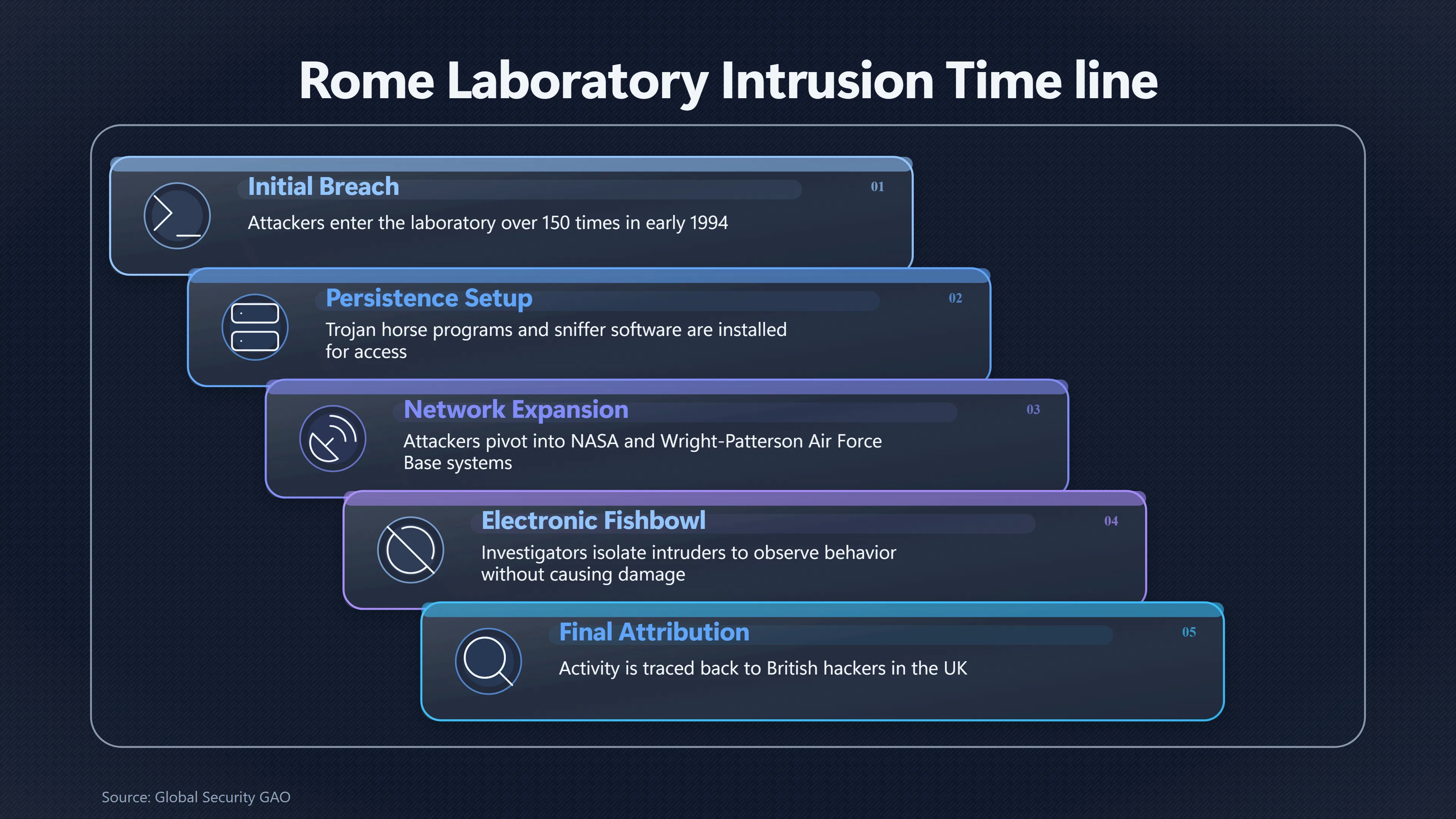 Overview image for Why Rome Laboratory Looked Like a Spy Attack | UFO Hackers Such As E2 Dece British Hackers US
