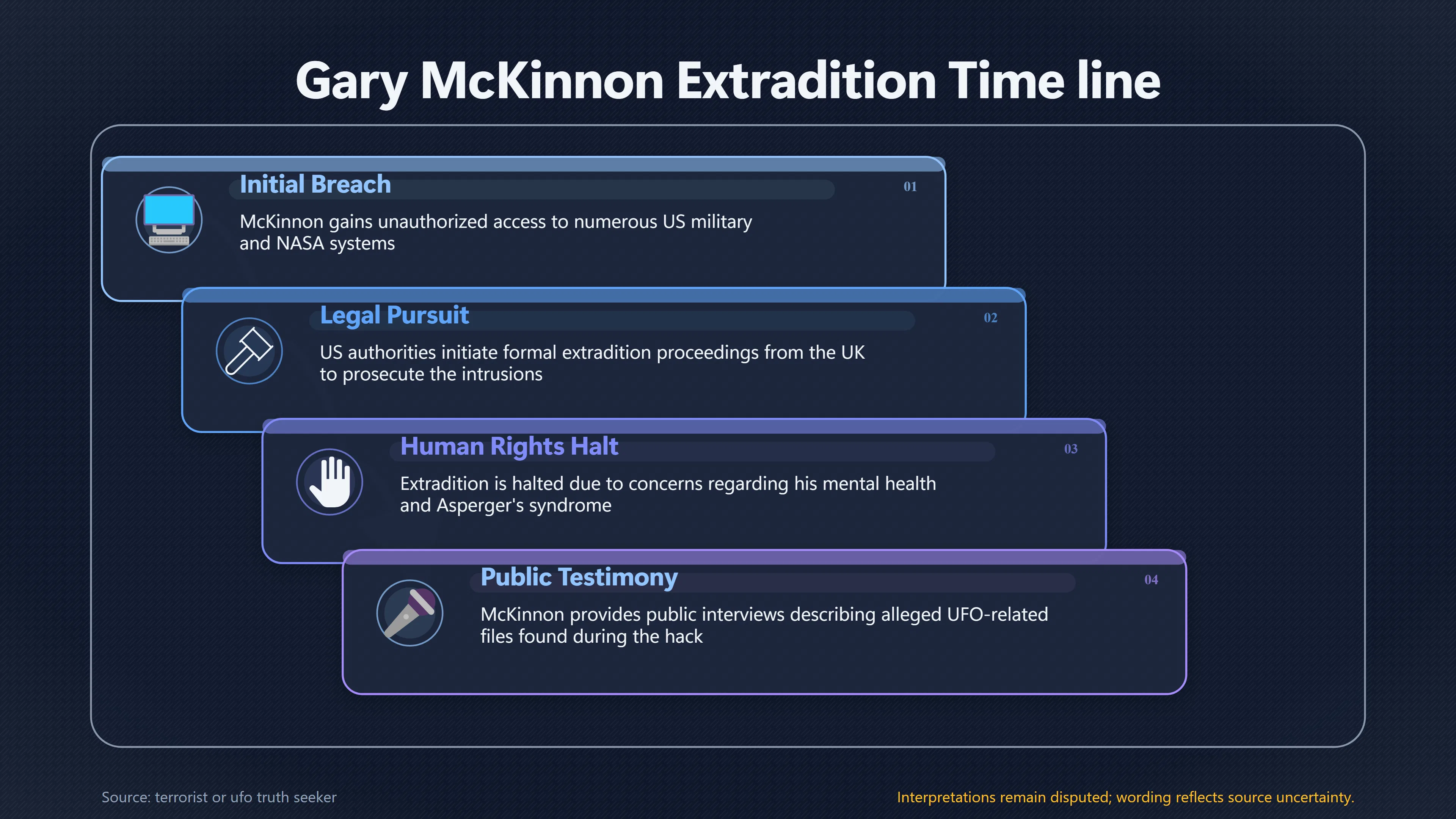 Overview image for When Proven Hacking Made UFO Claims Seem Proven | UFO Hackers Such As E2 Dece Circular UFO Reporti