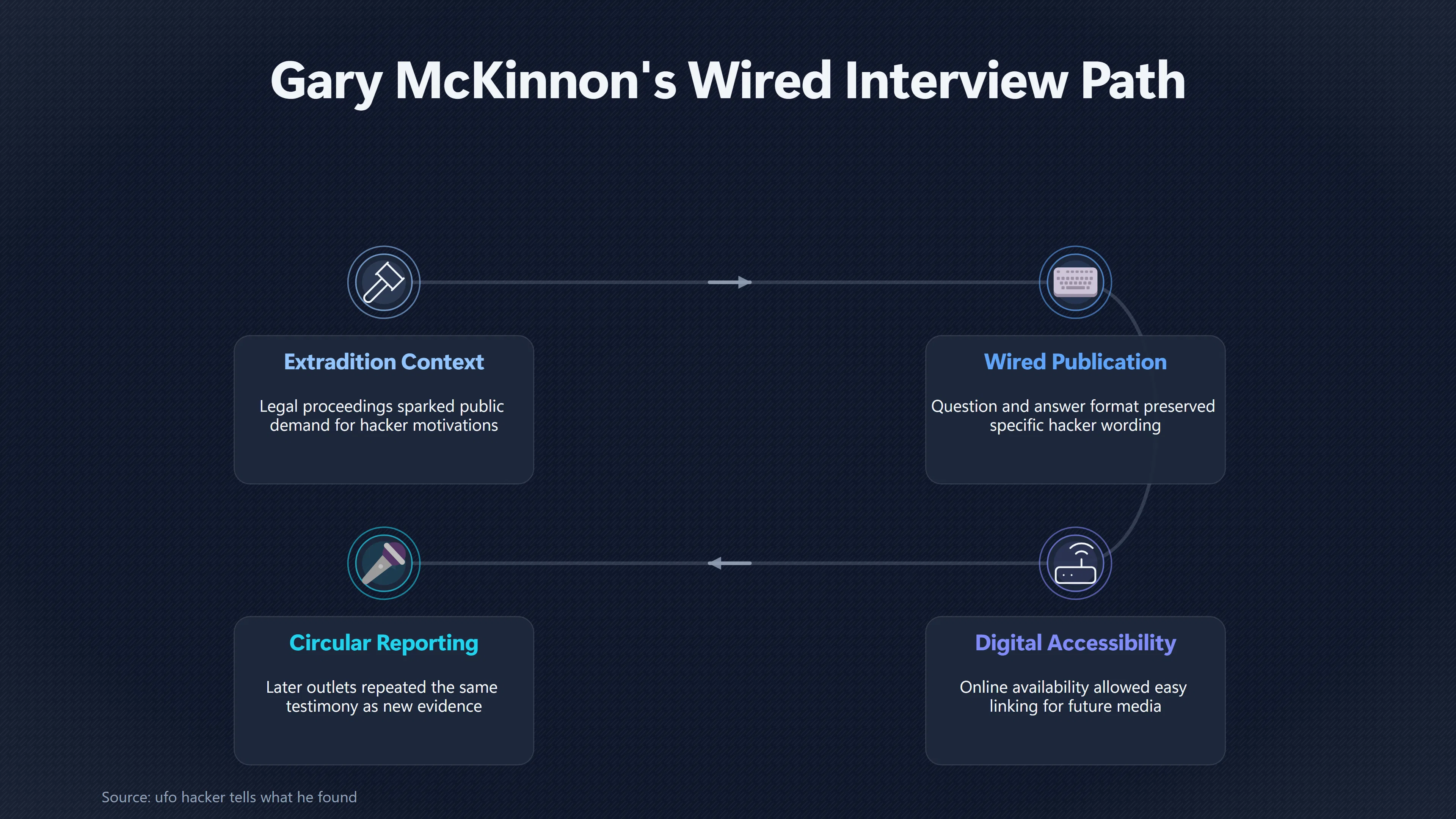 Overview image for The Interview Behind Most Mc Kinnon UFO Retellings | UFO Hackers Such As E2 Dece Circular UFO Reporti
