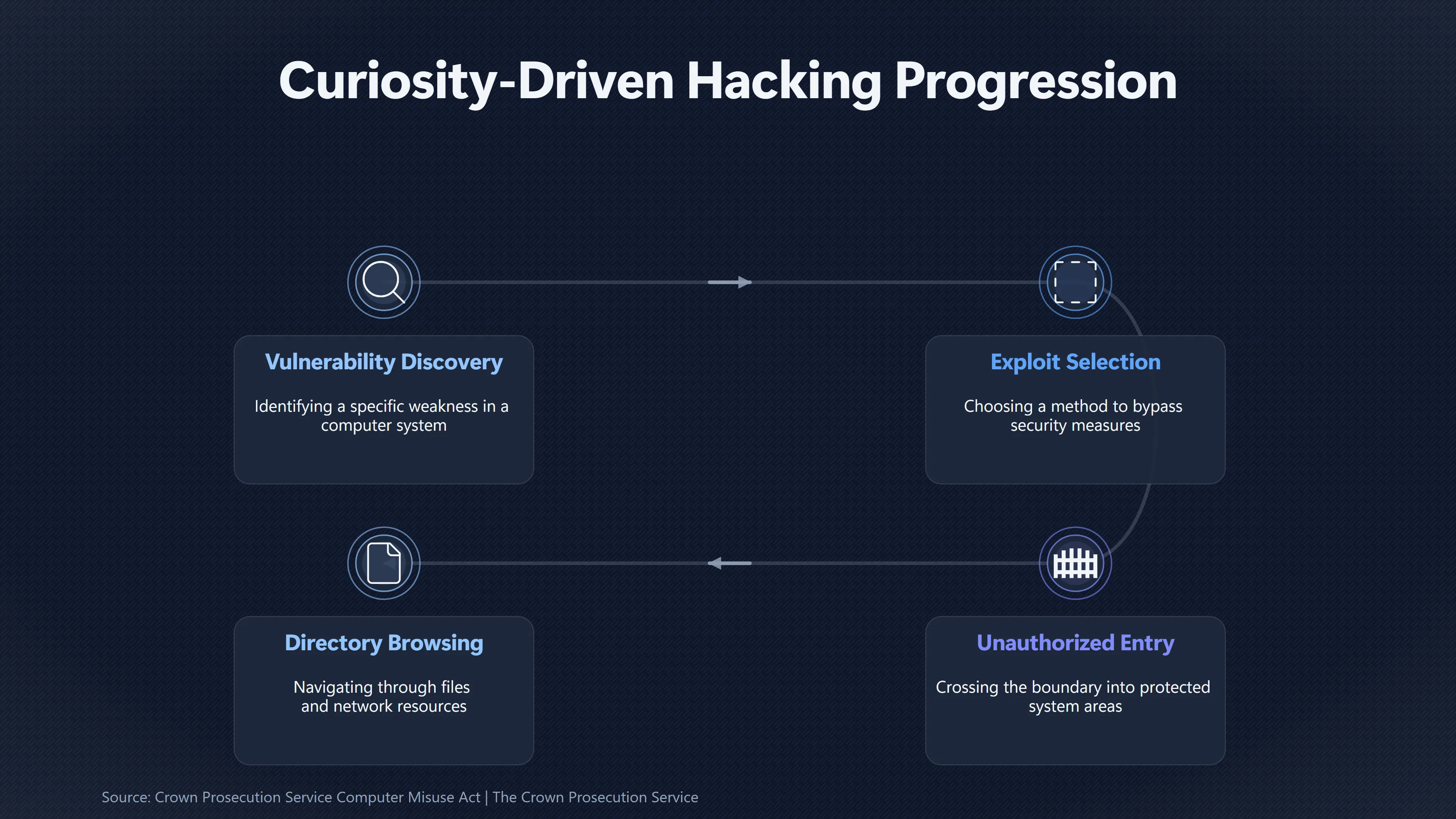 Overview image for When Does Curiosity Become a Computer Crime? | UFO Hackers Such As E2 Dece Curiosity Hacking
