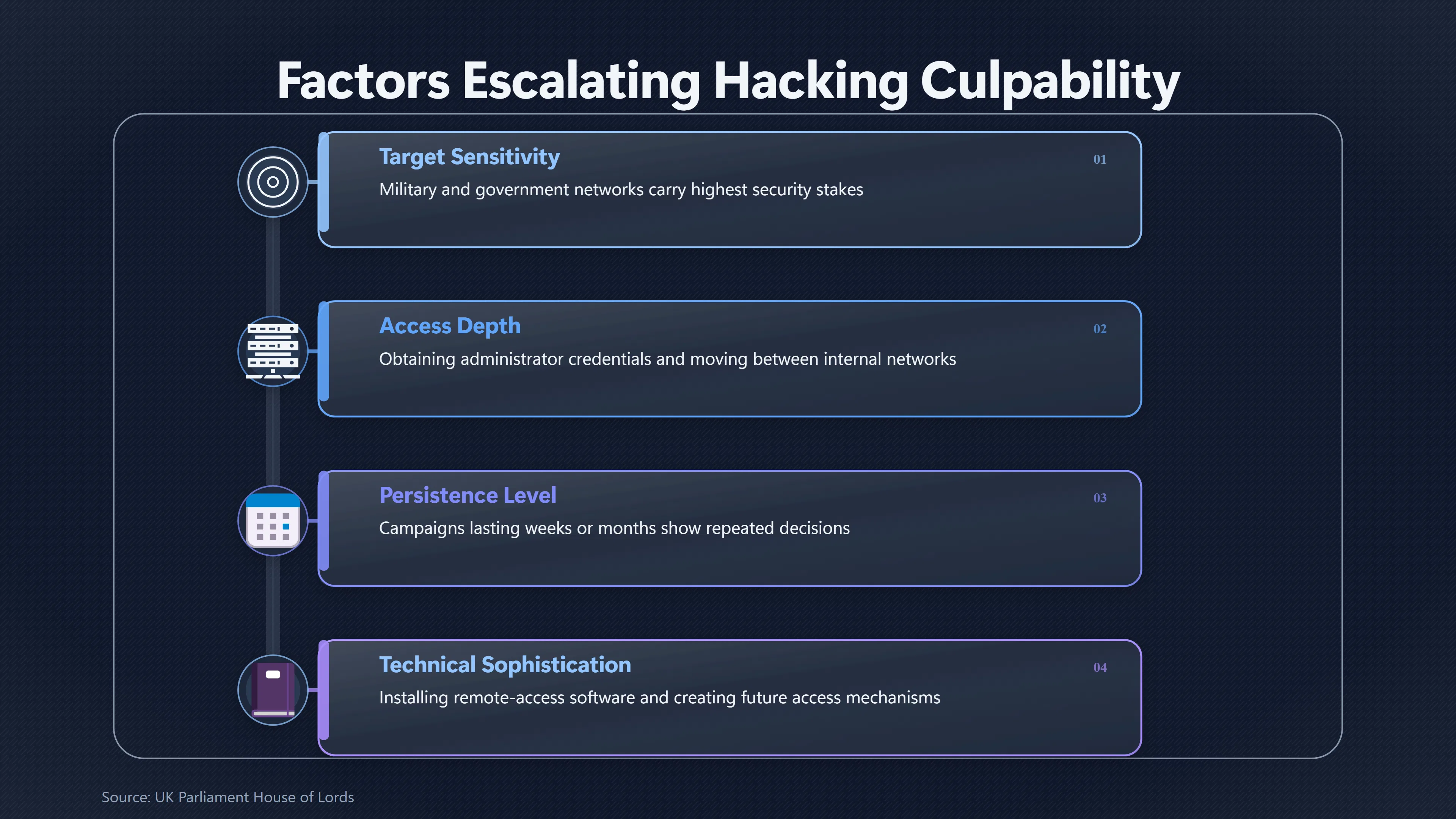 Overview image for What Turns Curious Hacking Into Serious Harm? | UFO Hackers Such As E2 Dece Curiosity Hacking