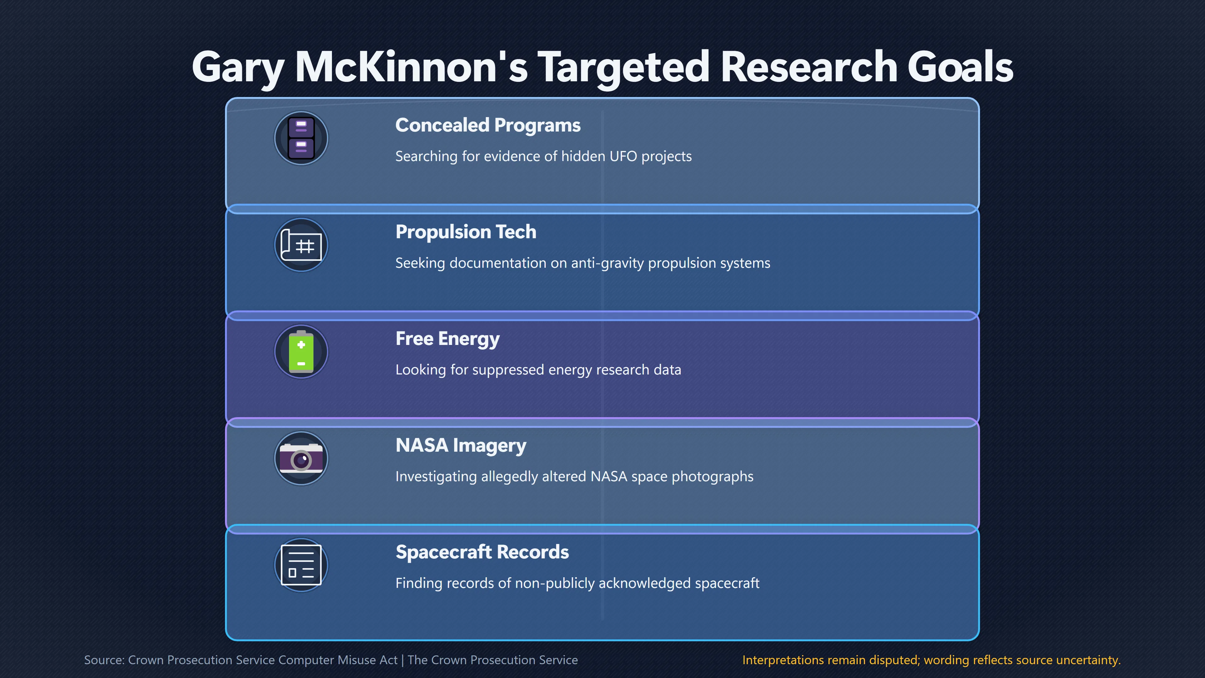 Overview image for Why Mc Kinnon's UFO Motive Was Not a Defence | UFO Hackers Such As E2 Dece Curiosity Hacking