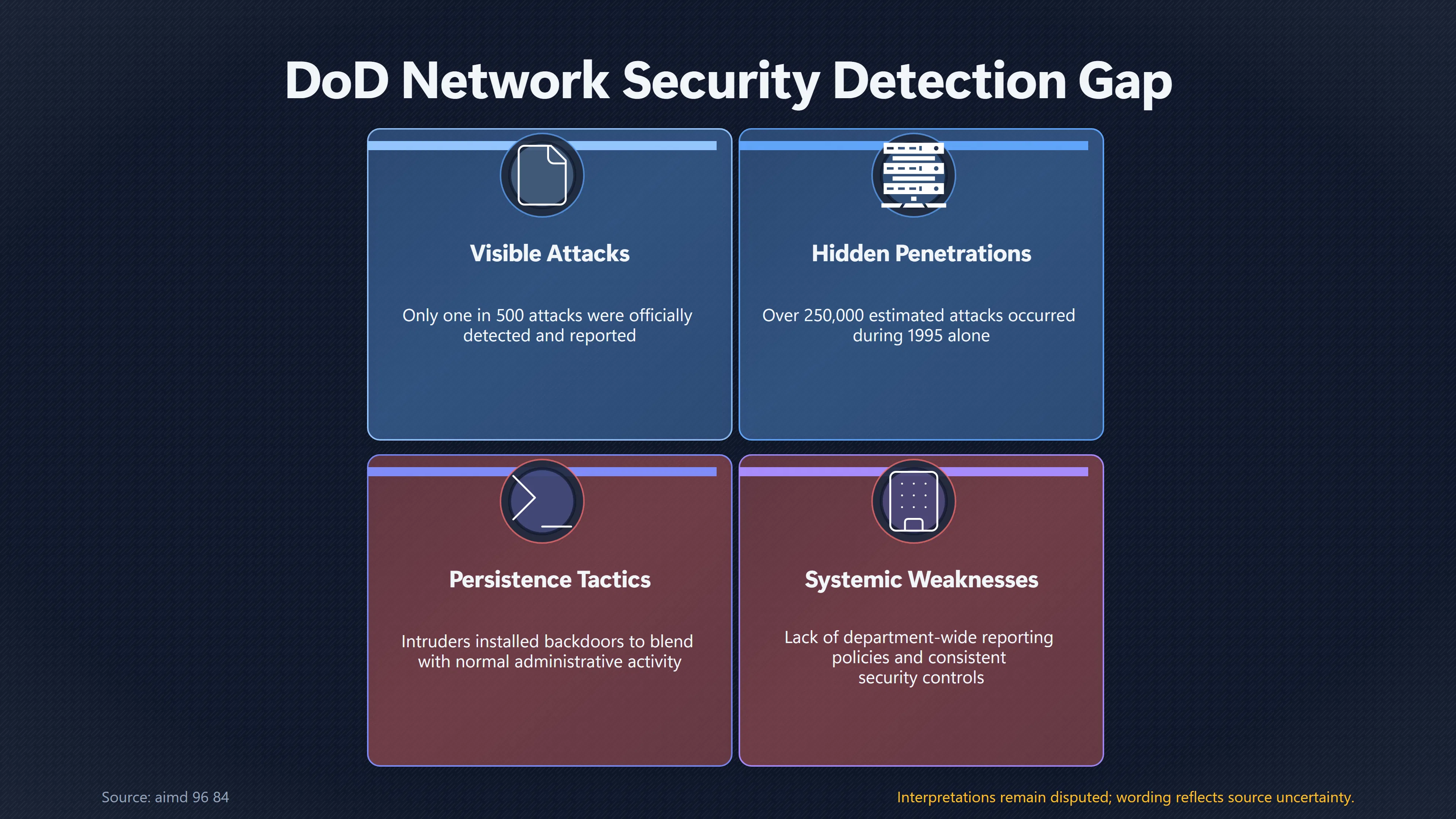 Overview image for How Many Pentagon Intrusions Went Unnoticed? | UFO Hackers Such As E2 Dece Early Internet Secur
