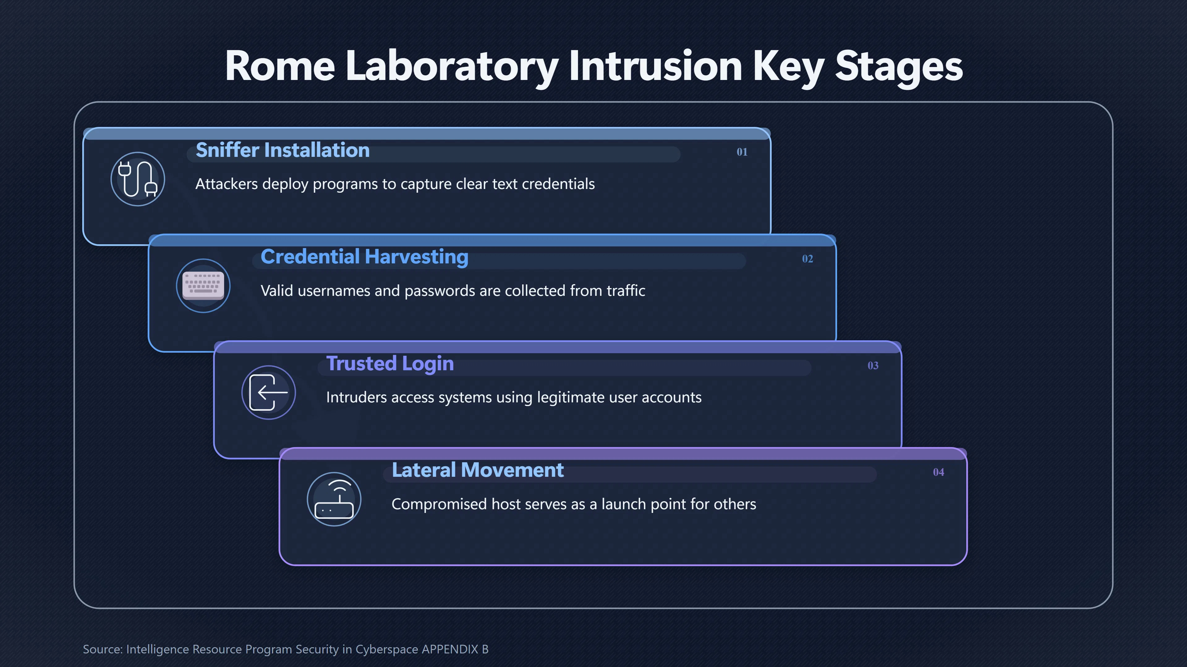 Overview image for When a Military Lab Became an Attack Platform | UFO Hackers Such As E2 Dece Early Internet Secur