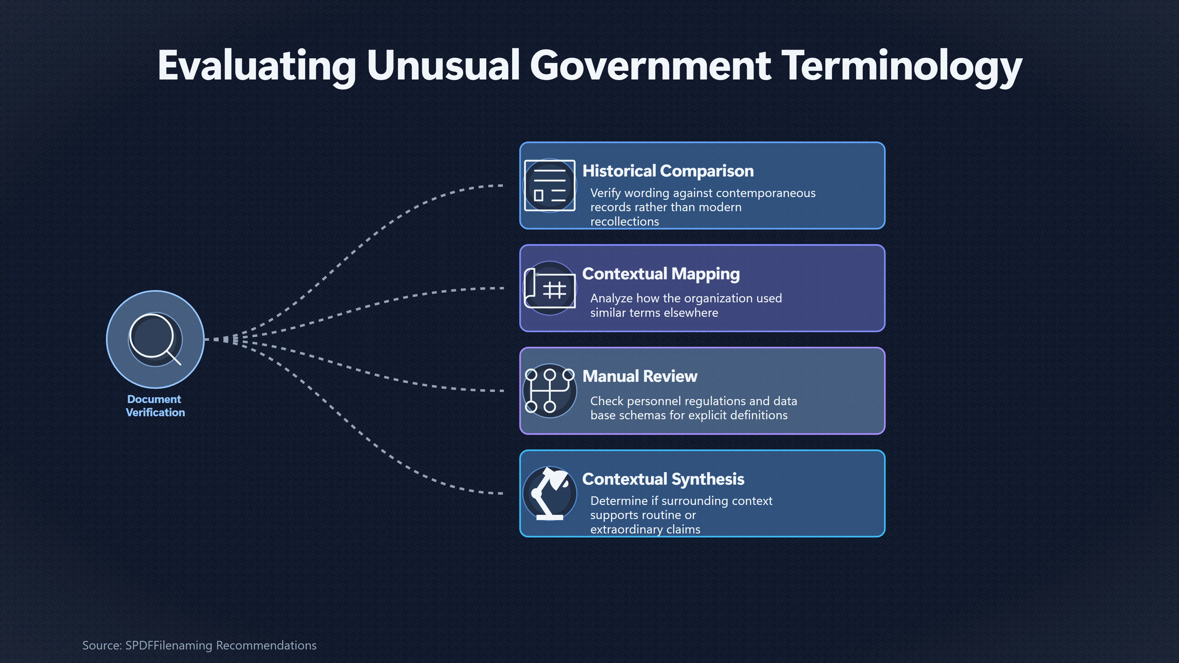 Overview image for Does Strange Government Language Really Mean Aliens? | UFO Hackers Such As E2 Dece Evaluate UFO Hacking
