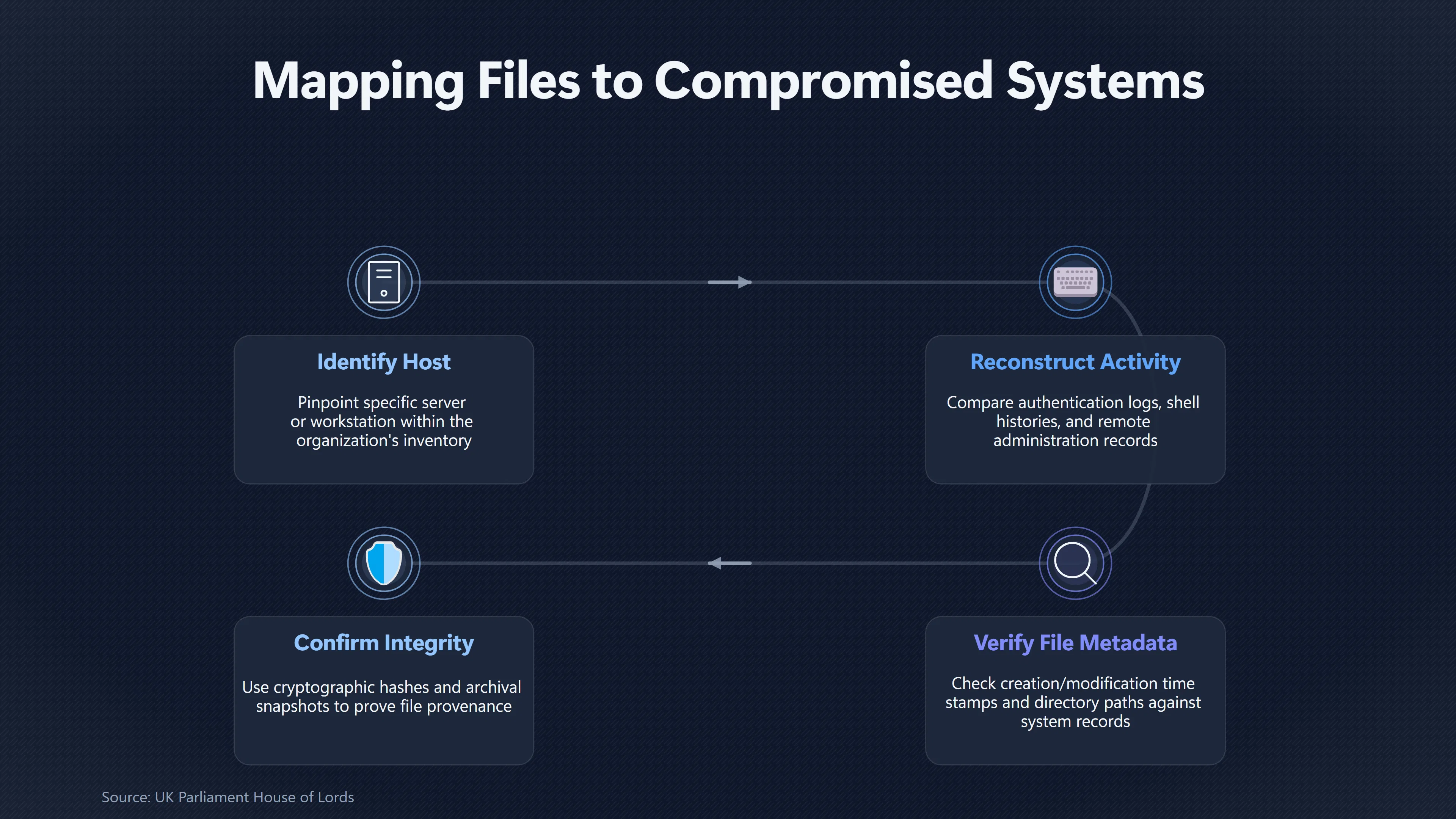 Overview image for Can the Claimed File Be Traced to the Breach? | UFO Hackers Such As E2 Dece Evaluate UFO Hacking