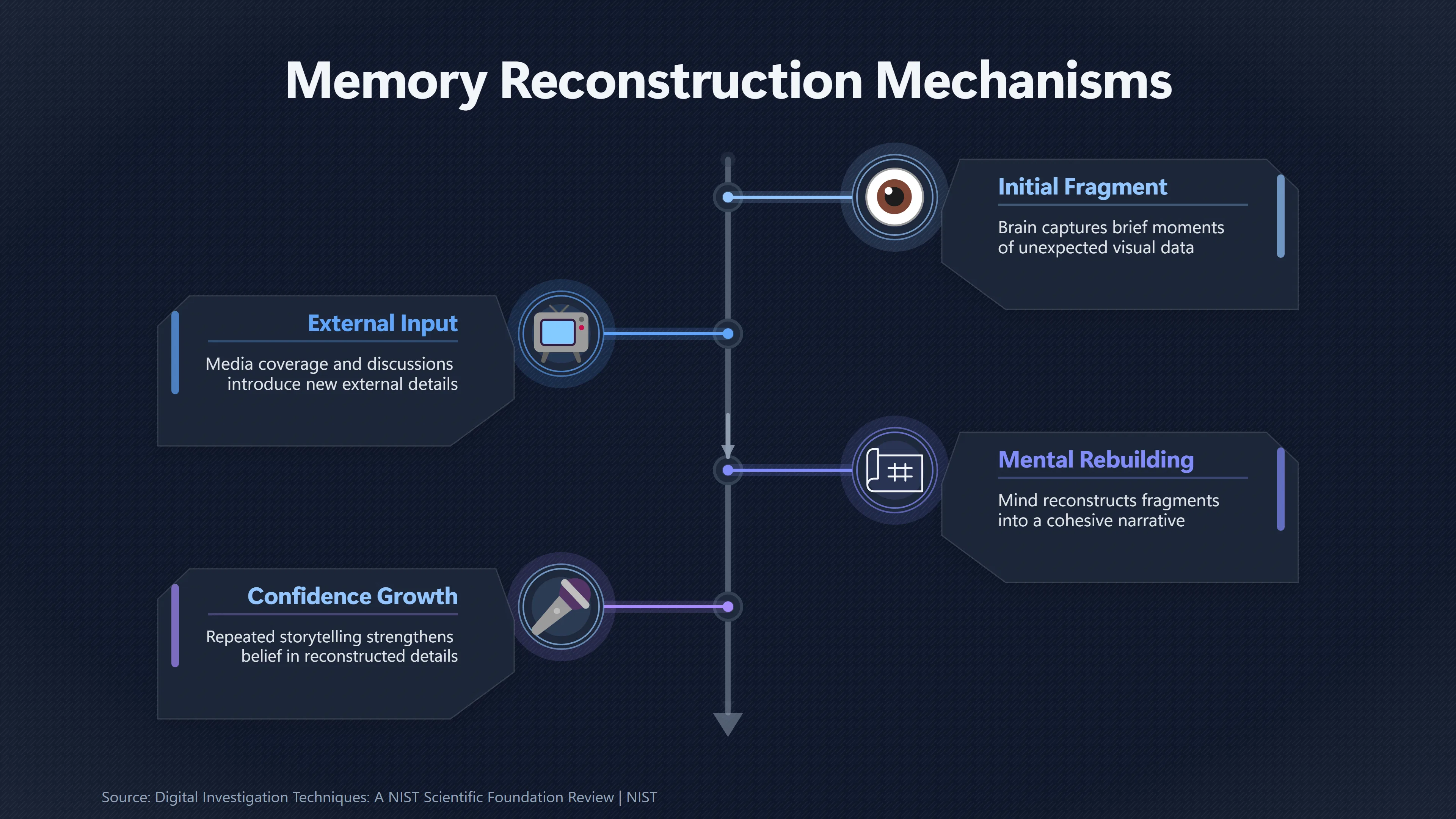 Overview image for How Much Weight Should Memory Only UFO Claims Carry? | UFO Hackers Such As E2 Dece Evaluate UFO Hacking