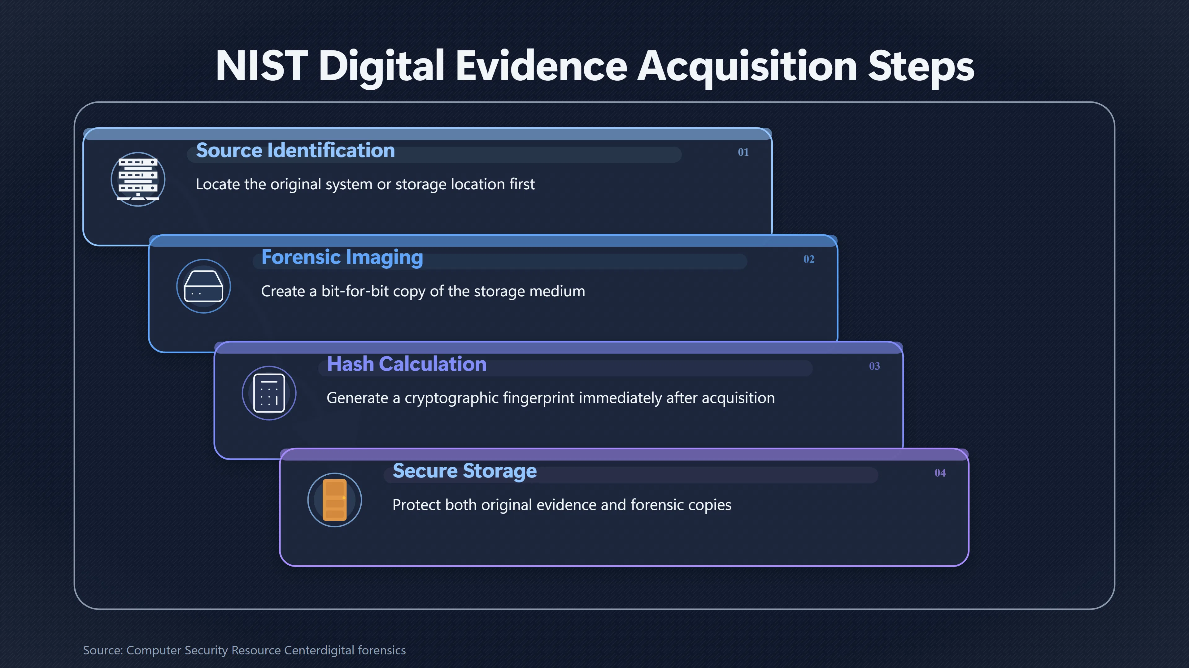 Overview image for What Makes a Leaked UFO File Trustworthy? | UFO Hackers Such As E2 Dece Evaluate UFO Hacking