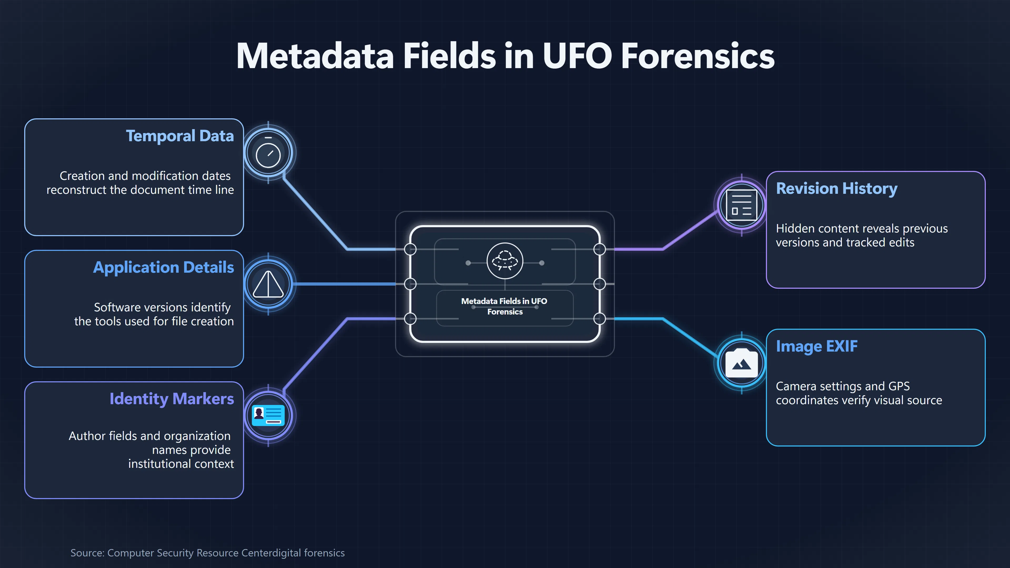 Overview image for Can Metadata Reveal a Fake UFO File? | UFO Hackers Such As E2 Dece Evaluate UFO Hacking