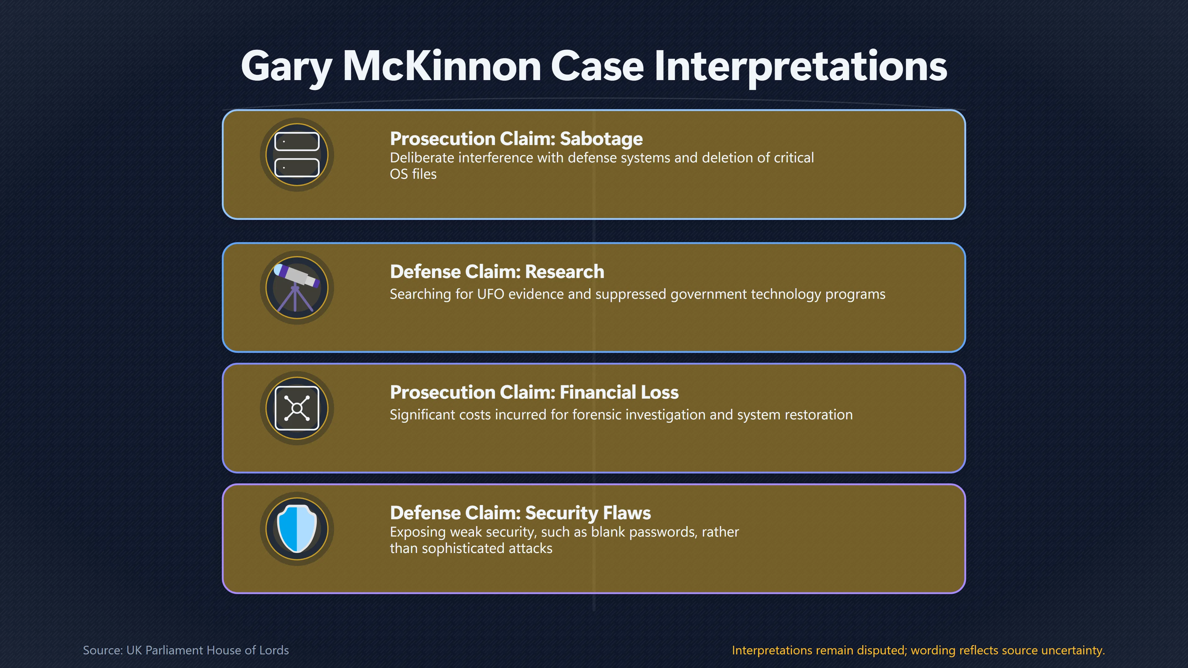 Overview image for Mckinnon Damage Clai | UFO Hackers Such As E2 Dece Gary Mckinnon Case