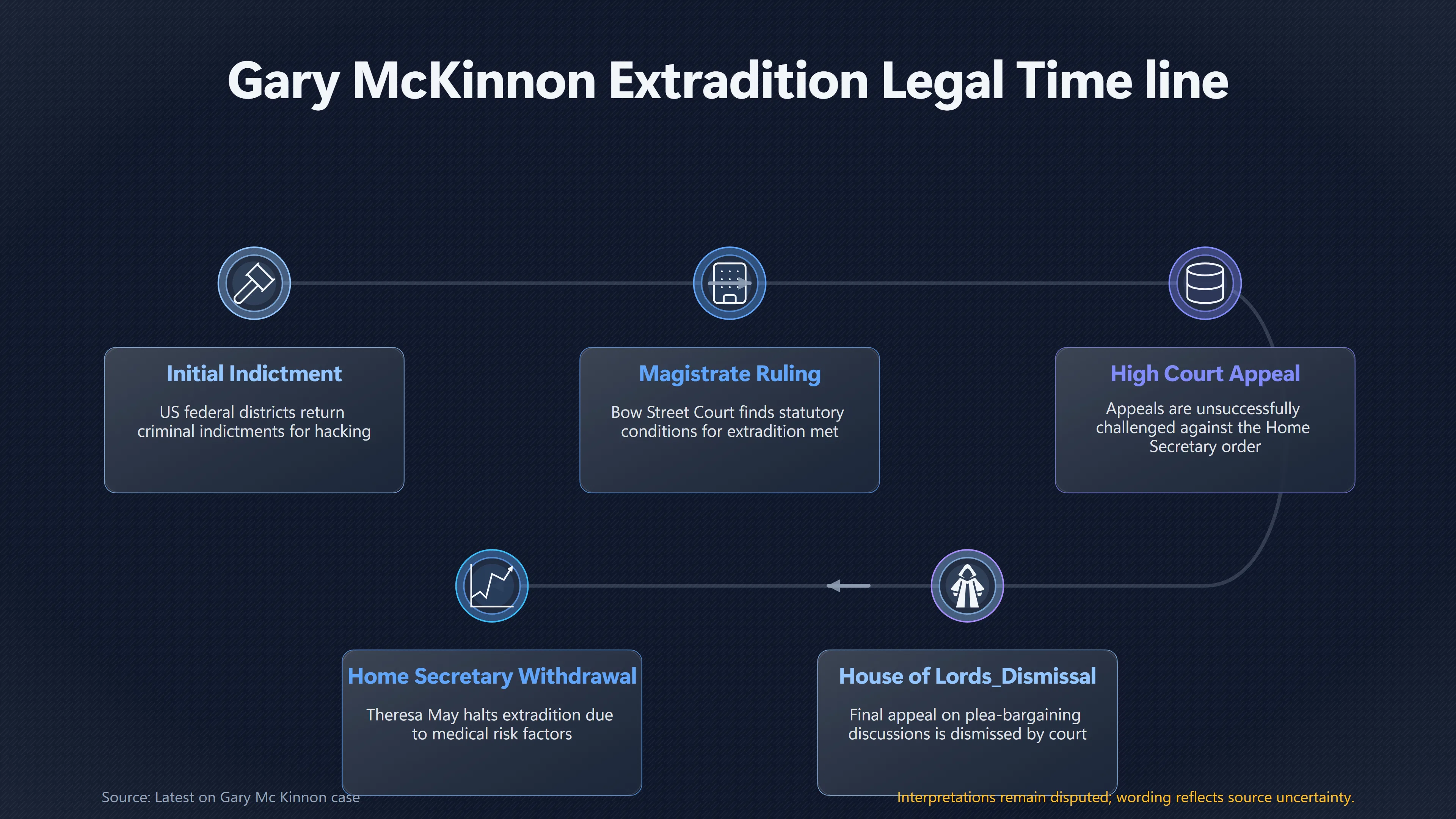 Overview image for Why Did Mc Kinnon Face Extradition to America? | UFO Hackers Such As E2 Dece Gary Mckinnon Case