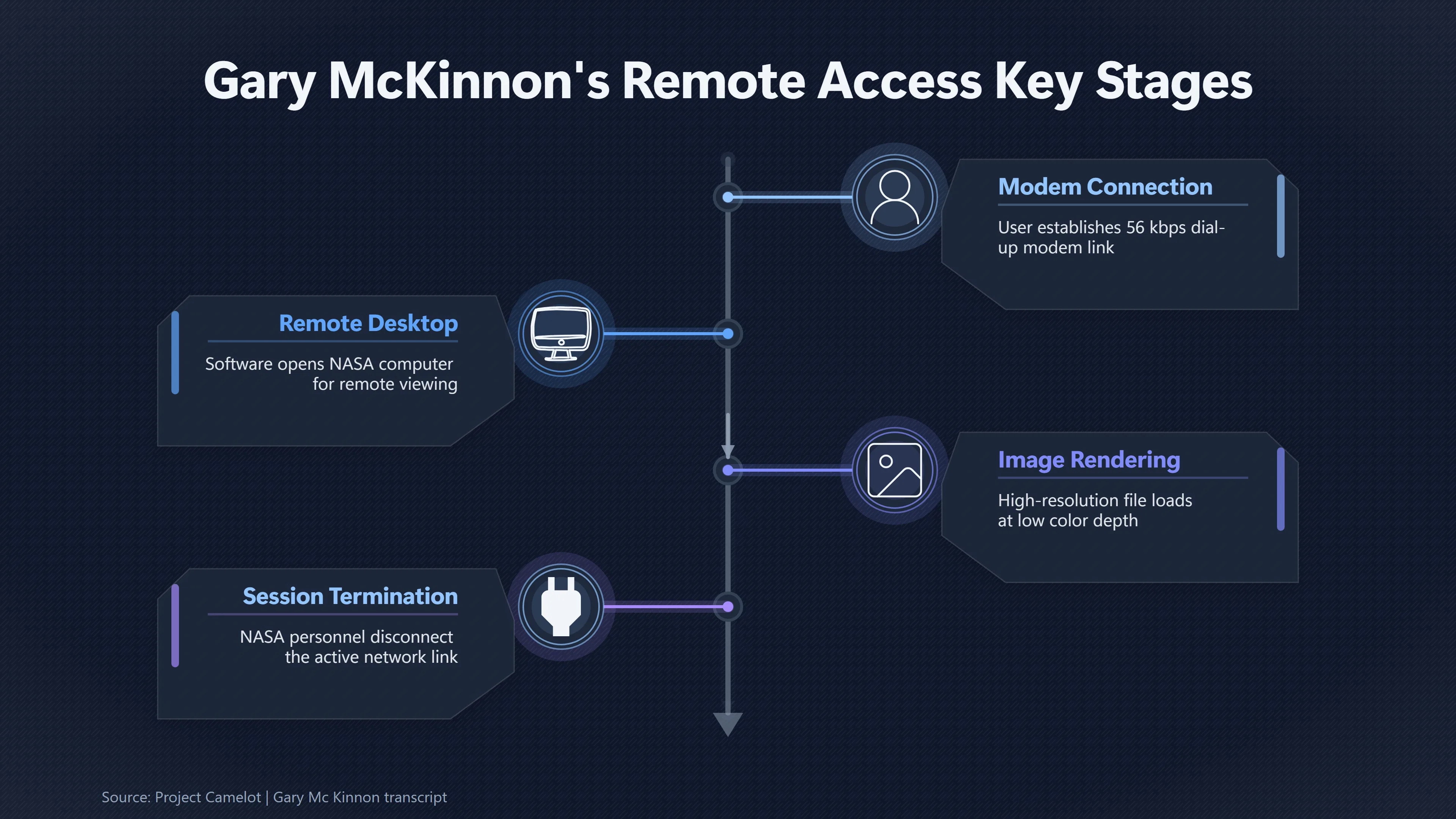 Overview image for Mckinnon NASA Image | UFO Hackers Such As E2 Dece Gary Mckinnon Case