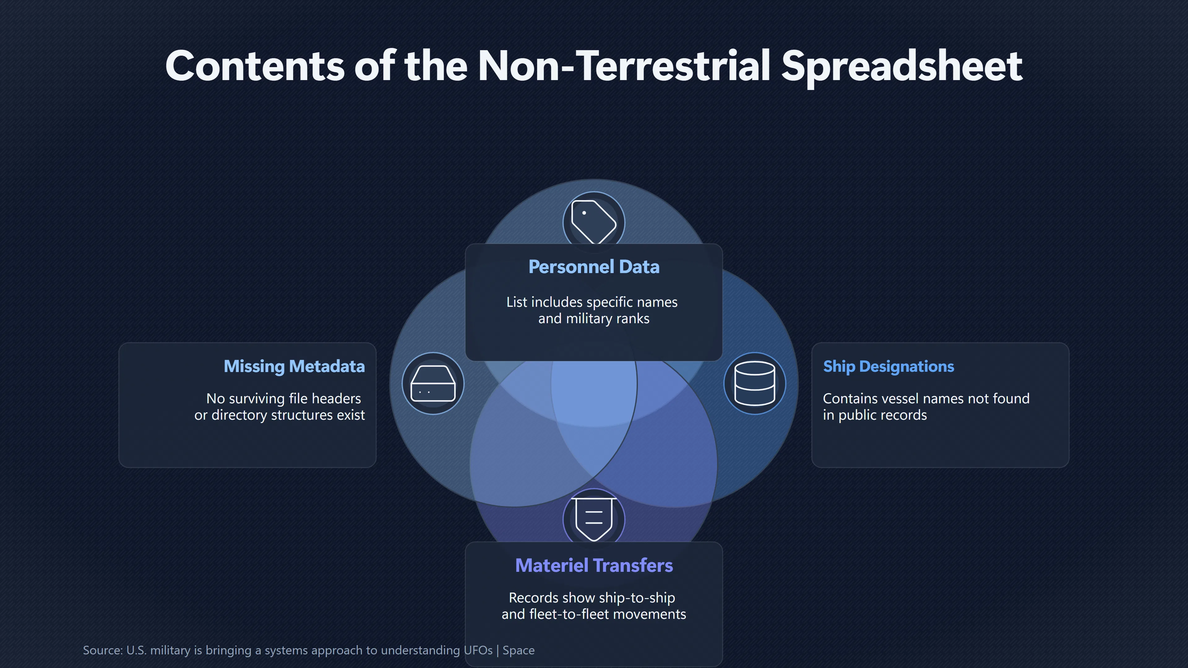 Overview image for What Did 'Non Terrestrial Officers' Actually Mean? | UFO Hackers Such As E2 Dece Gary Mckinnon Case