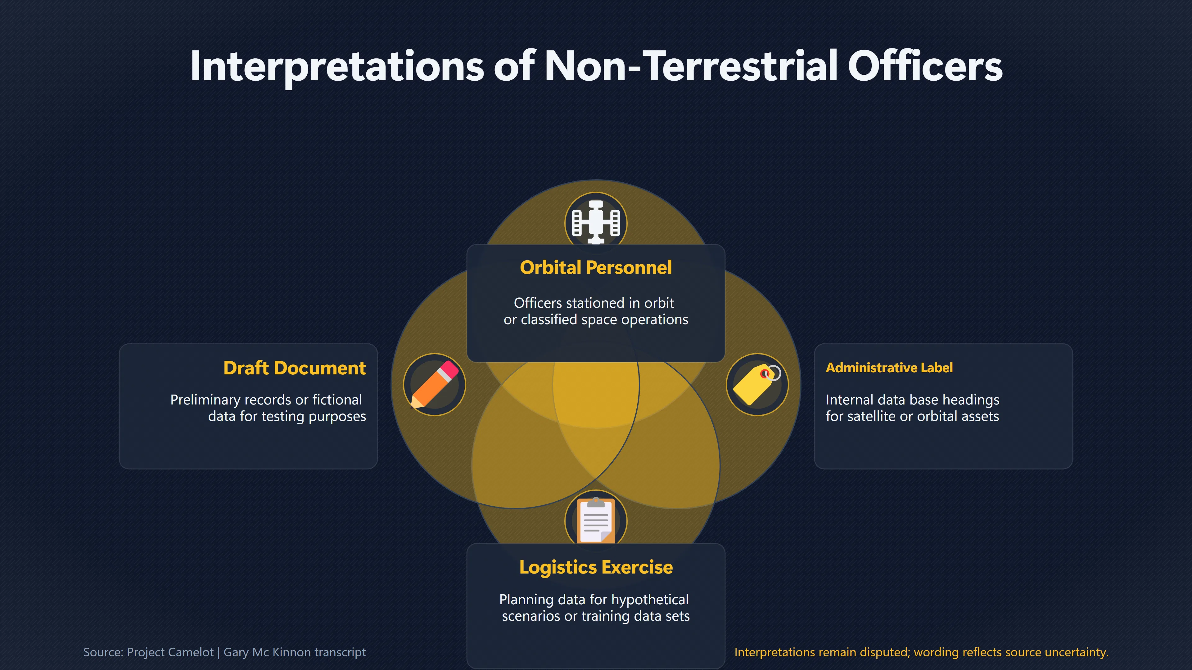Overview image for Non Terrestrial Offi | UFO Hackers Such As E2 Dece Gary Mckinnon Case