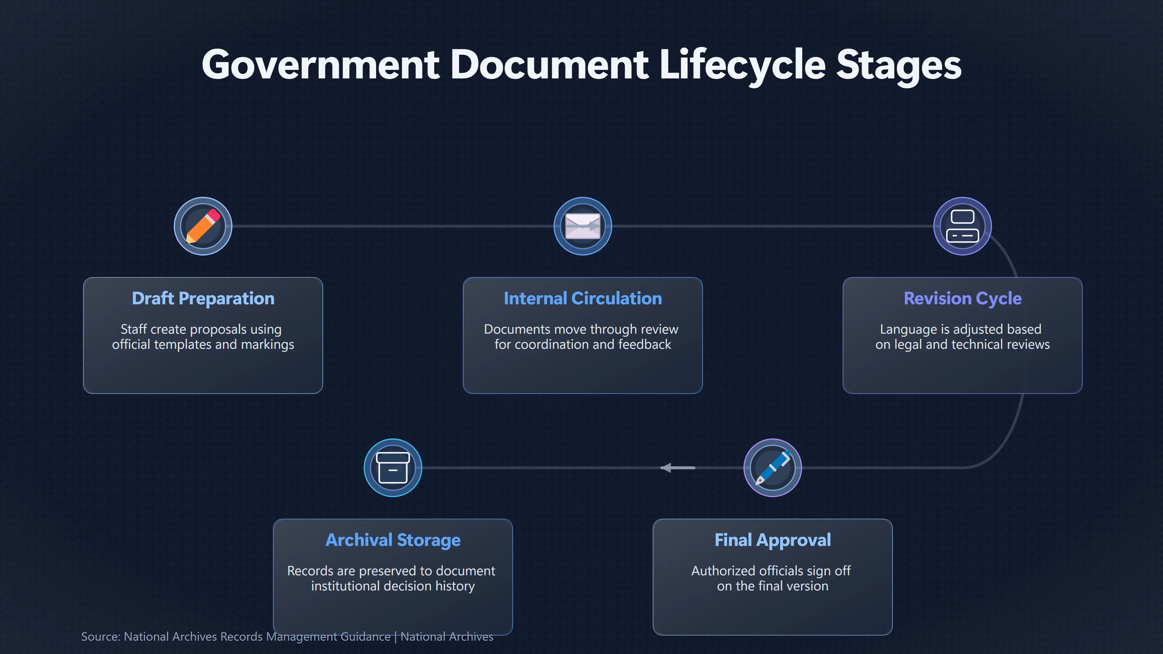 Overview image for When a Government Draft Looks Officially Final | UFO Hackers Such As E2 Dece Government File Misi