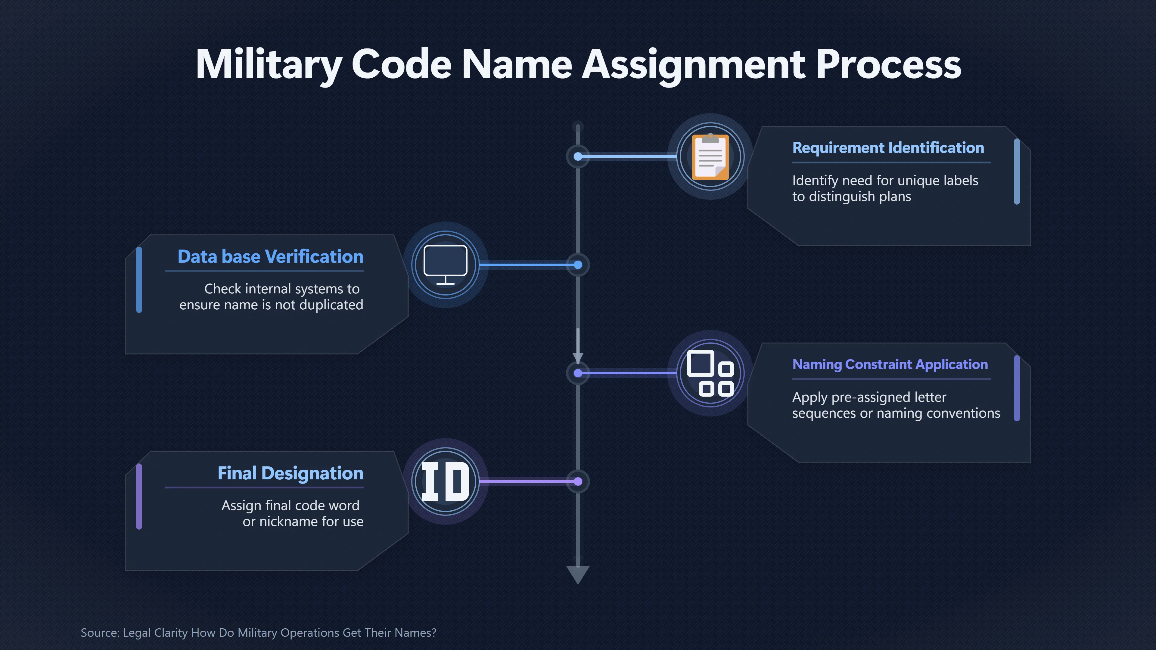 Overview image for Do Strange Code Names Reveal Their Real Subject? | UFO Hackers Such As E2 Dece Government File Misi