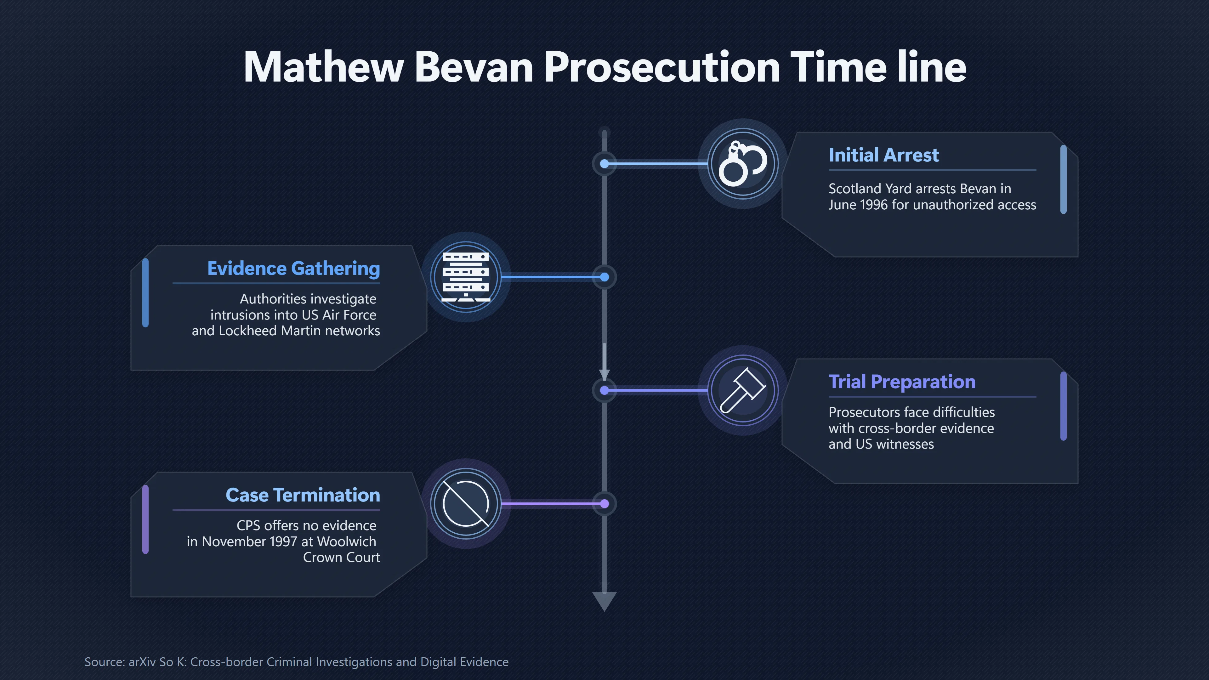 Overview image for Why Bevan's Case Ended Without a Trial | UFO Hackers Such As E2 Dece Mathew Bevan Roswell