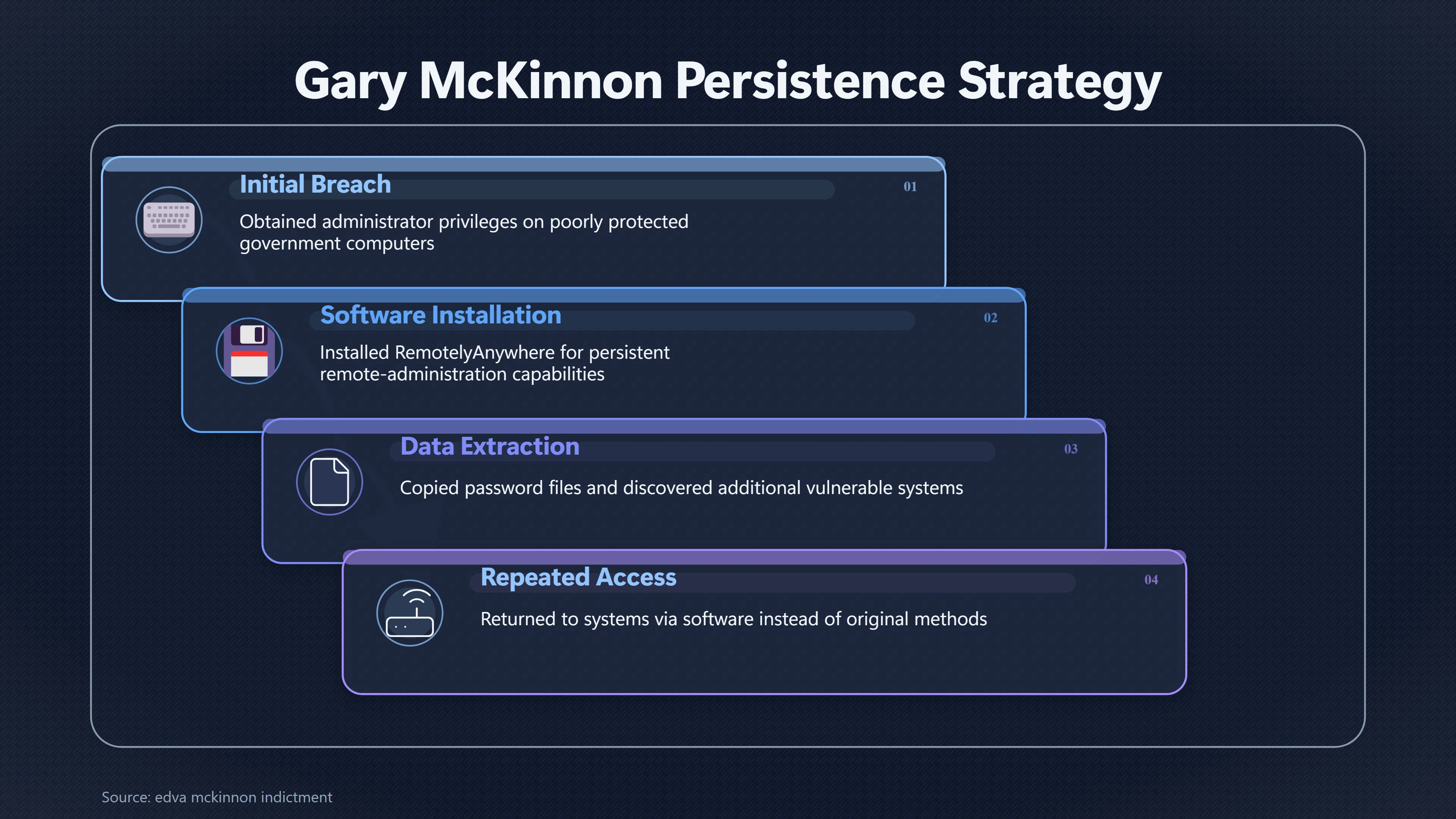 Overview image for Remotelyanywhere Per | UFO Hackers Such As E2 Dece Mckinnon Access Meth