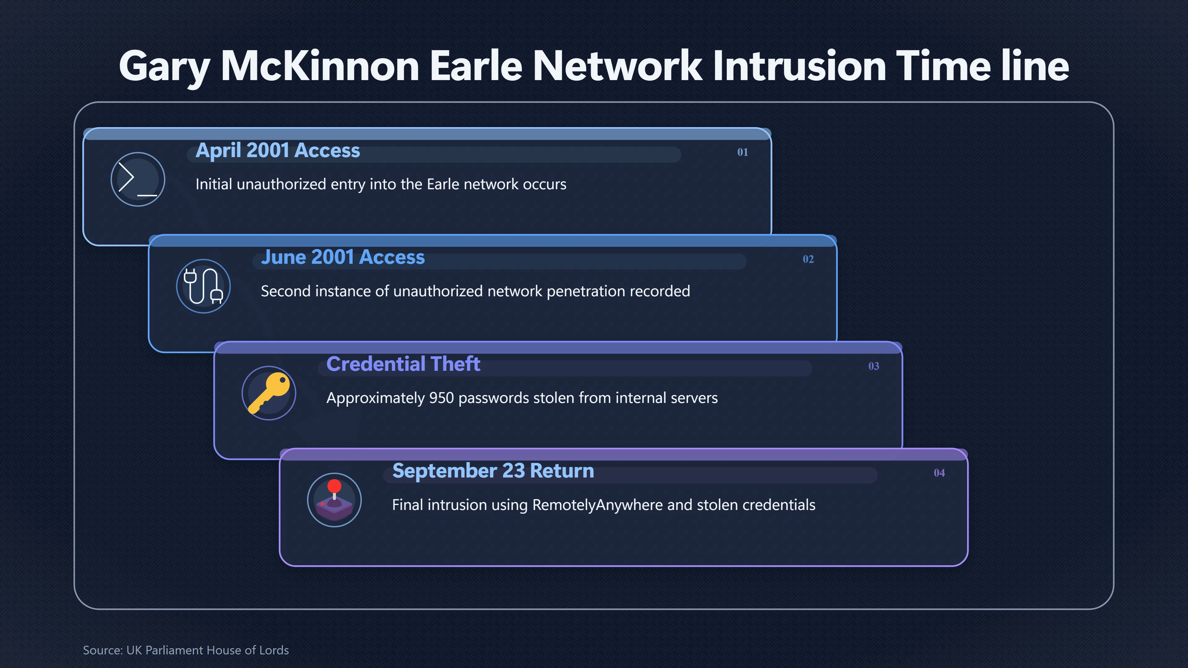 Overview image for Why the September Earle Incident Mattered So Much | UFO Hackers Such As E2 Dece Mckinnon Case Timeli