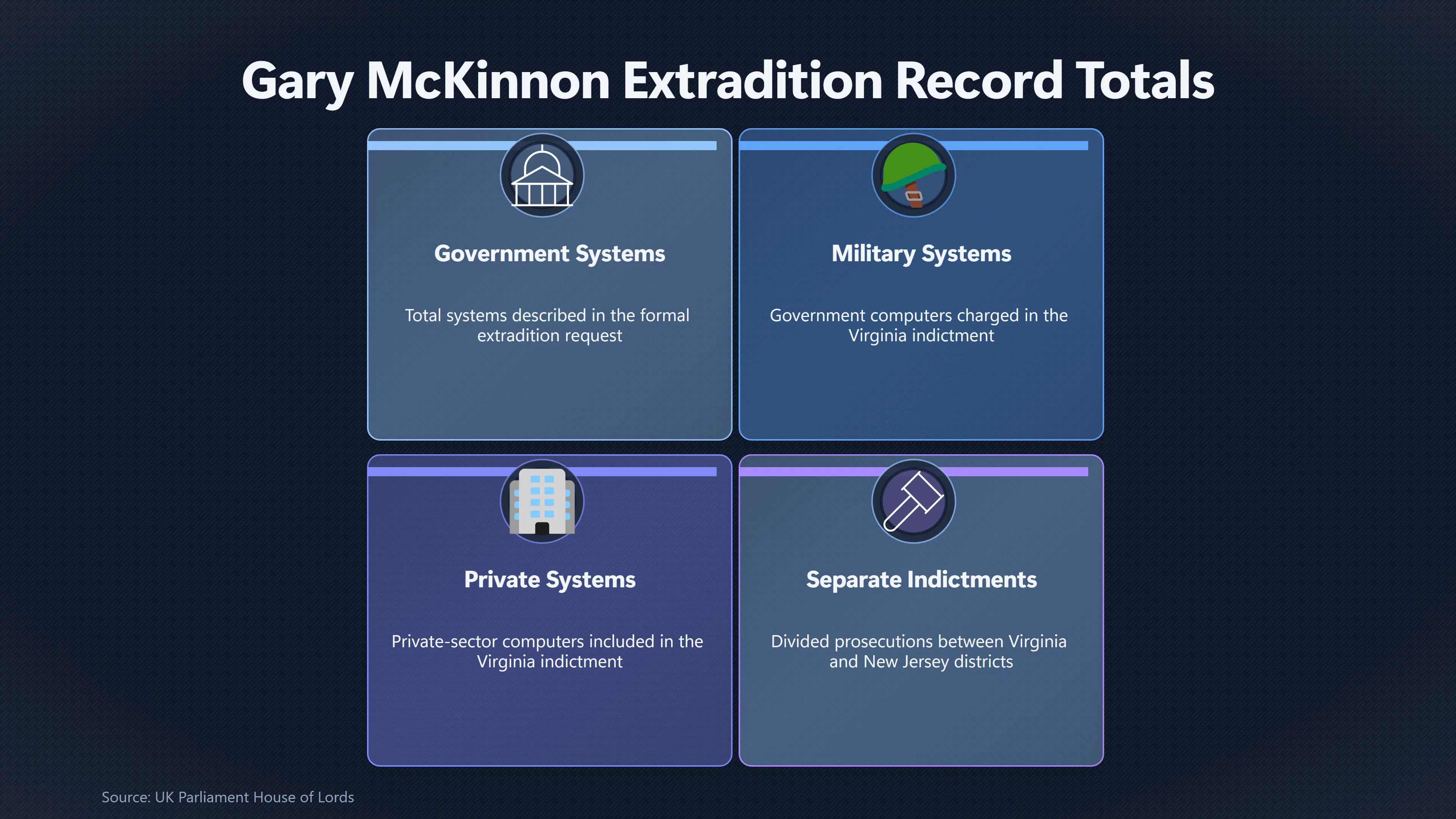 Overview image for Why Do Mc Kinnon's Computer Totals Differ? | UFO Hackers Such As E2 Dece Mckinnon Case Timeli