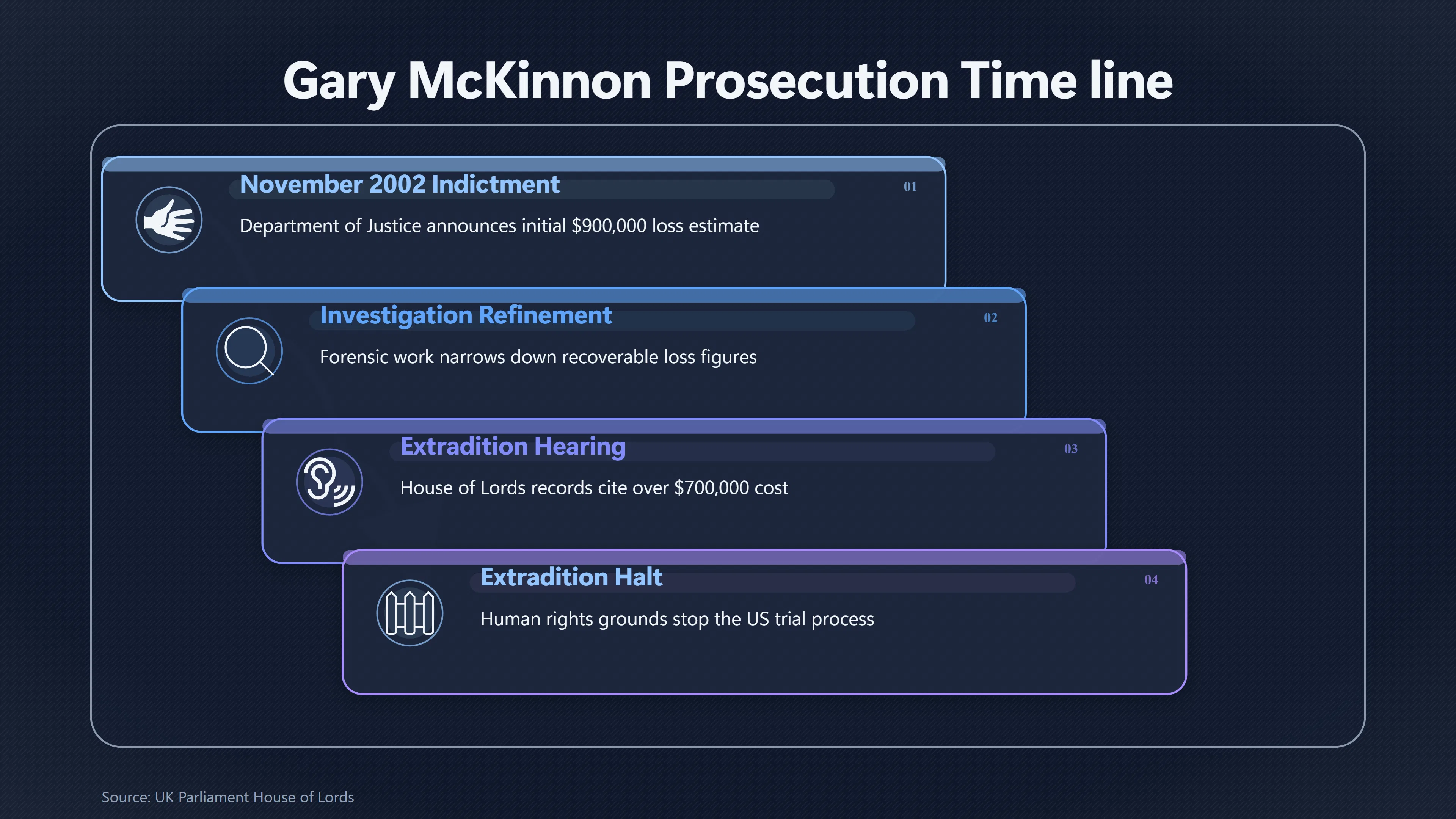 Overview image for Why Did Mc Kinnon's Damage Estimate Drop? | UFO Hackers Such As E2 Dece Mckinnon Damage Alle