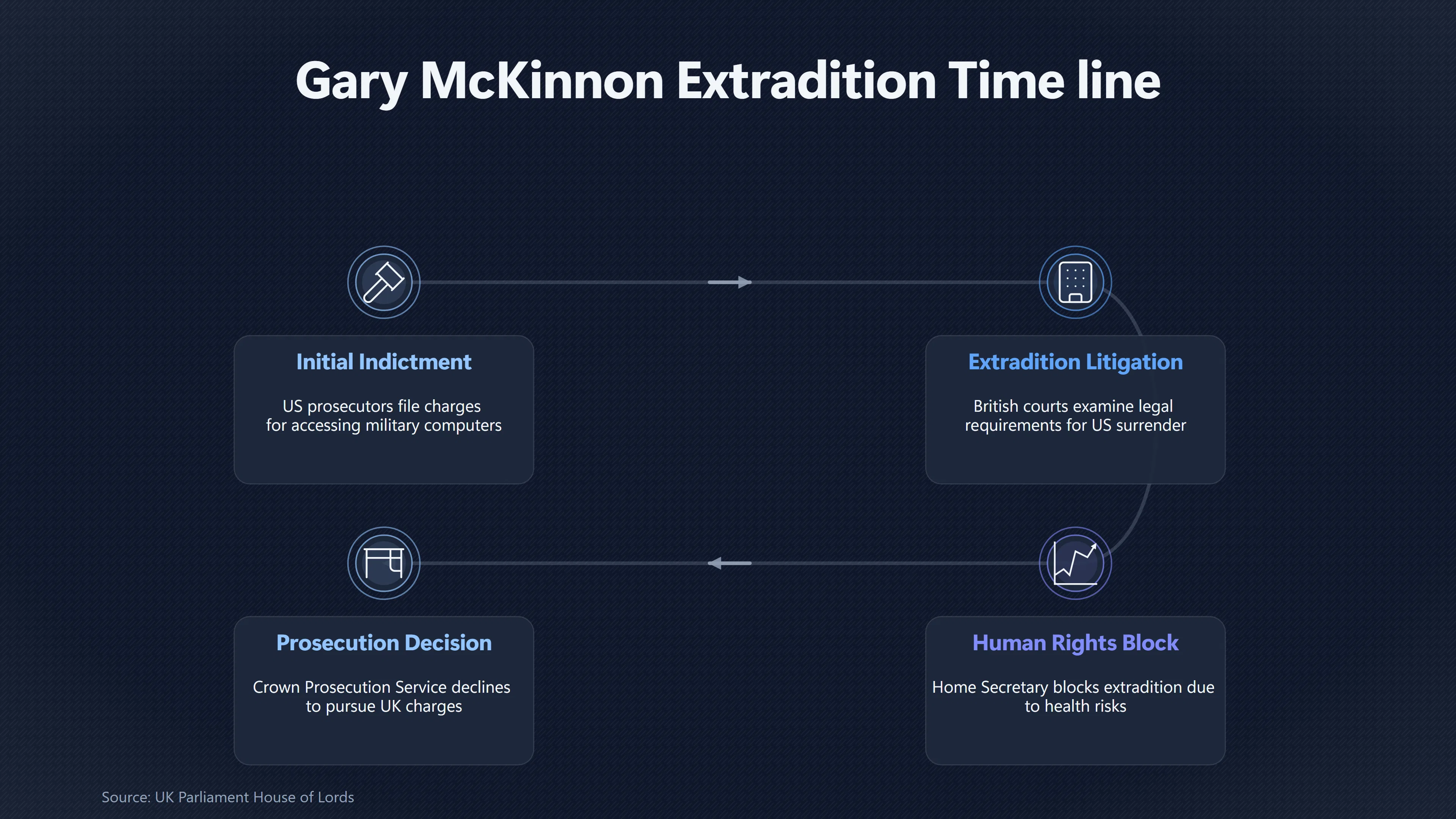 Overview image for Why Mc Kinnon's Damage Case Remains Unresolved | UFO Hackers Such As E2 Dece Mckinnon Damage Alle