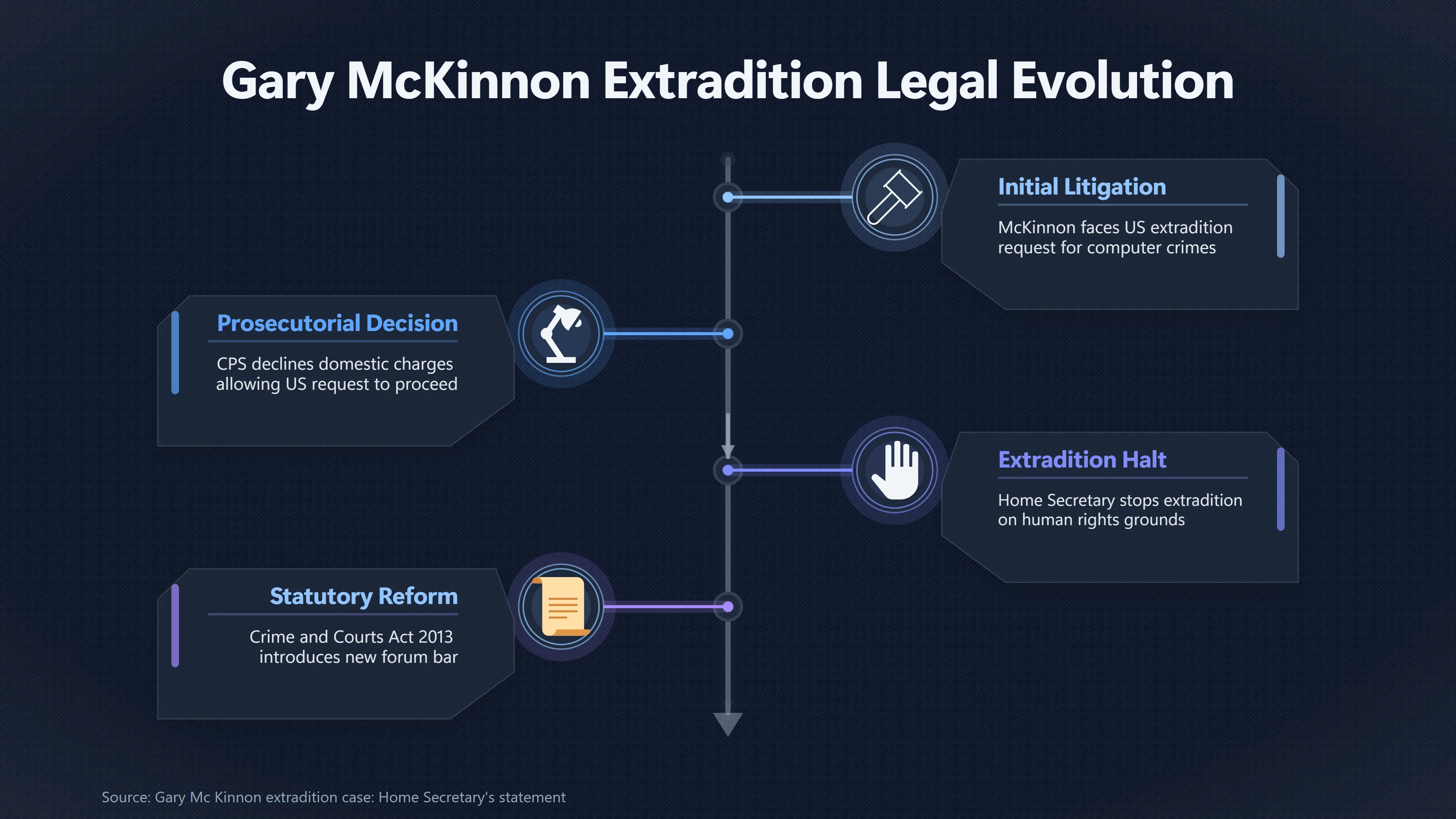 Overview image for The Legal Safeguard Mc Kinnon's Case Lacked | UFO Hackers Such As E2 Dece Mckinnon Extradition