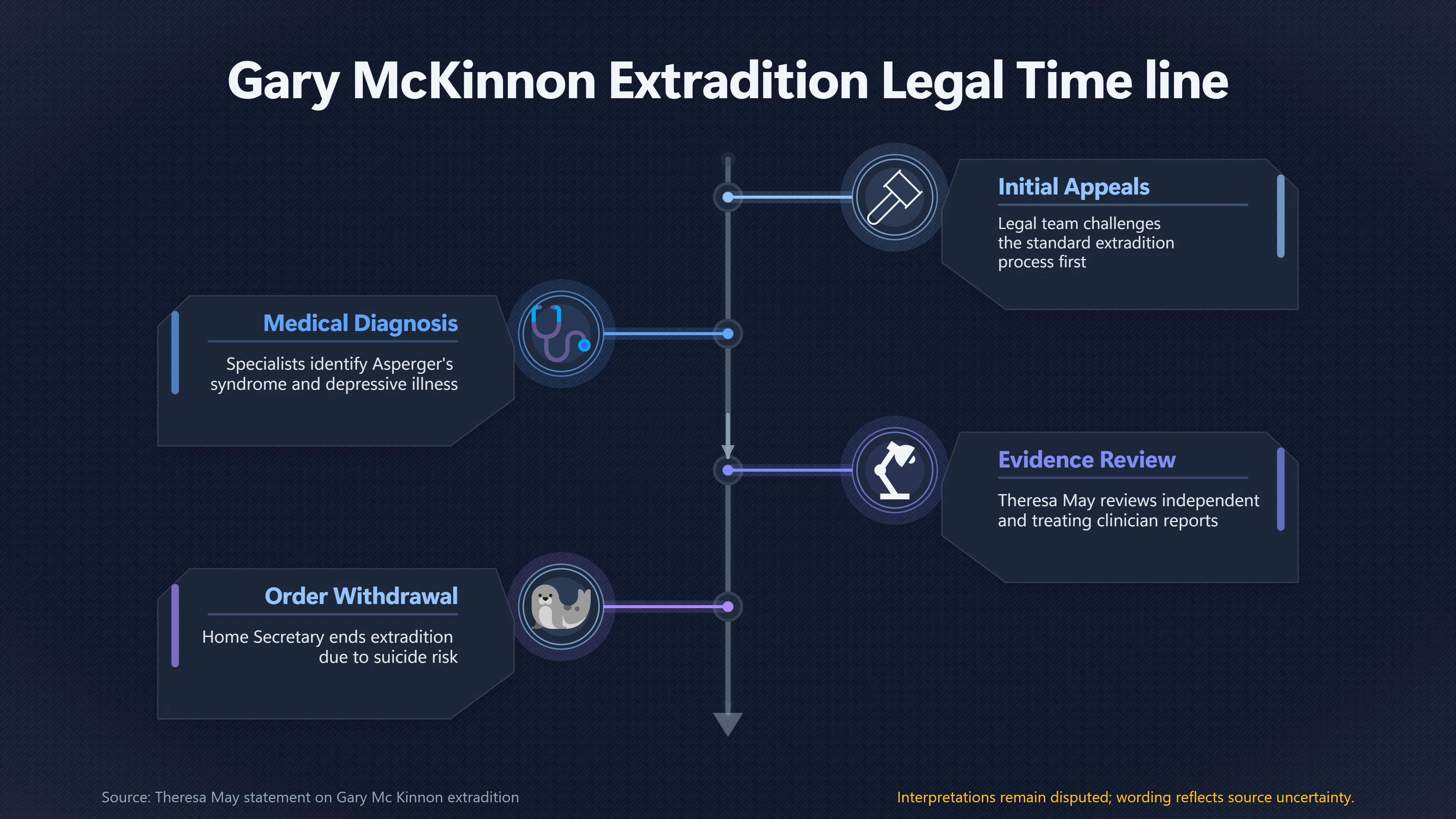 Overview image for Why Human Rights Finally Halted the Extradition | UFO Hackers Such As E2 Dece Mckinnon Extradition