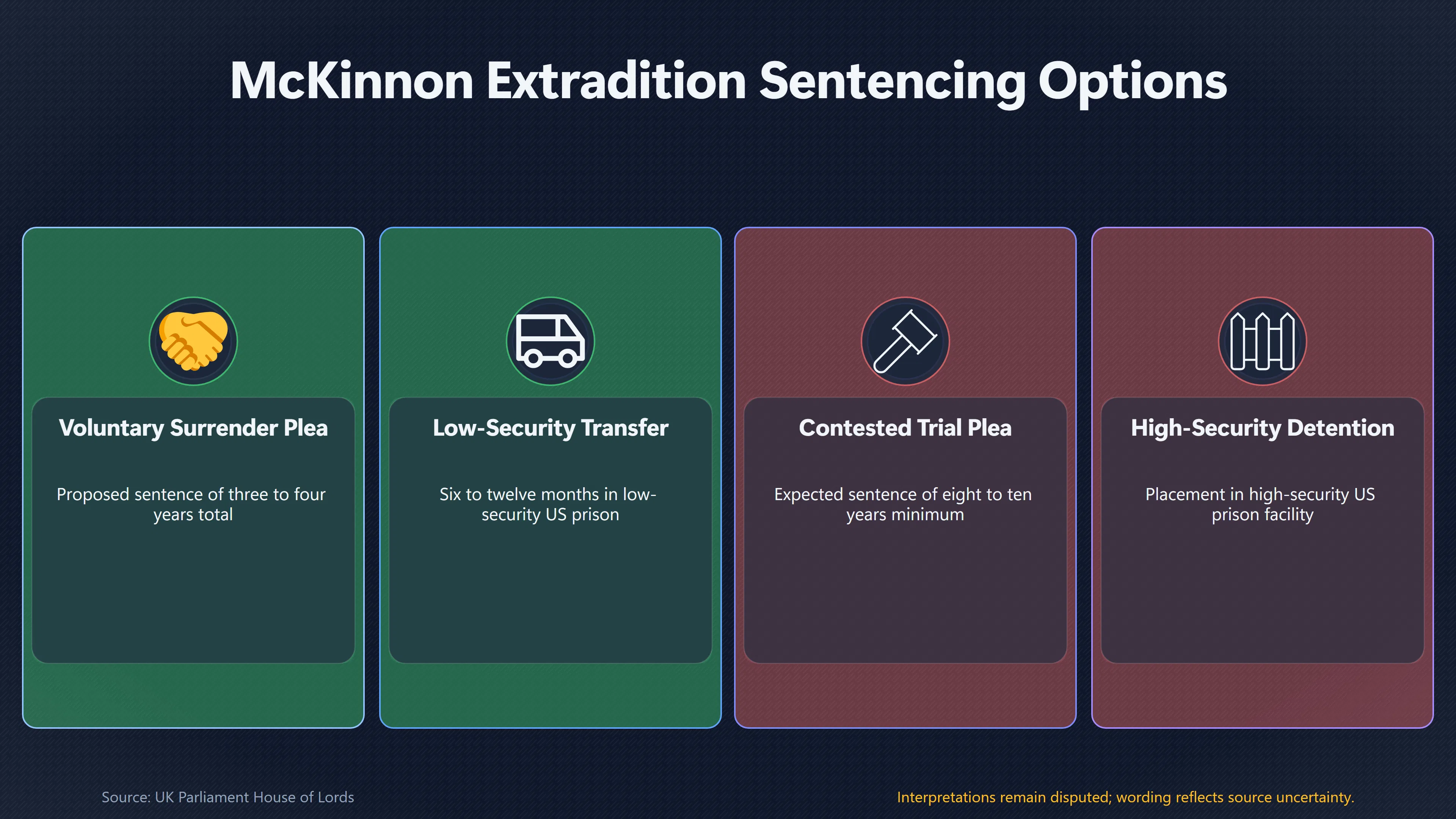 Overview image for Was Mc Kinnon Pressured to Plead Guilty? | UFO Hackers Such As E2 Dece Mckinnon Extradition
