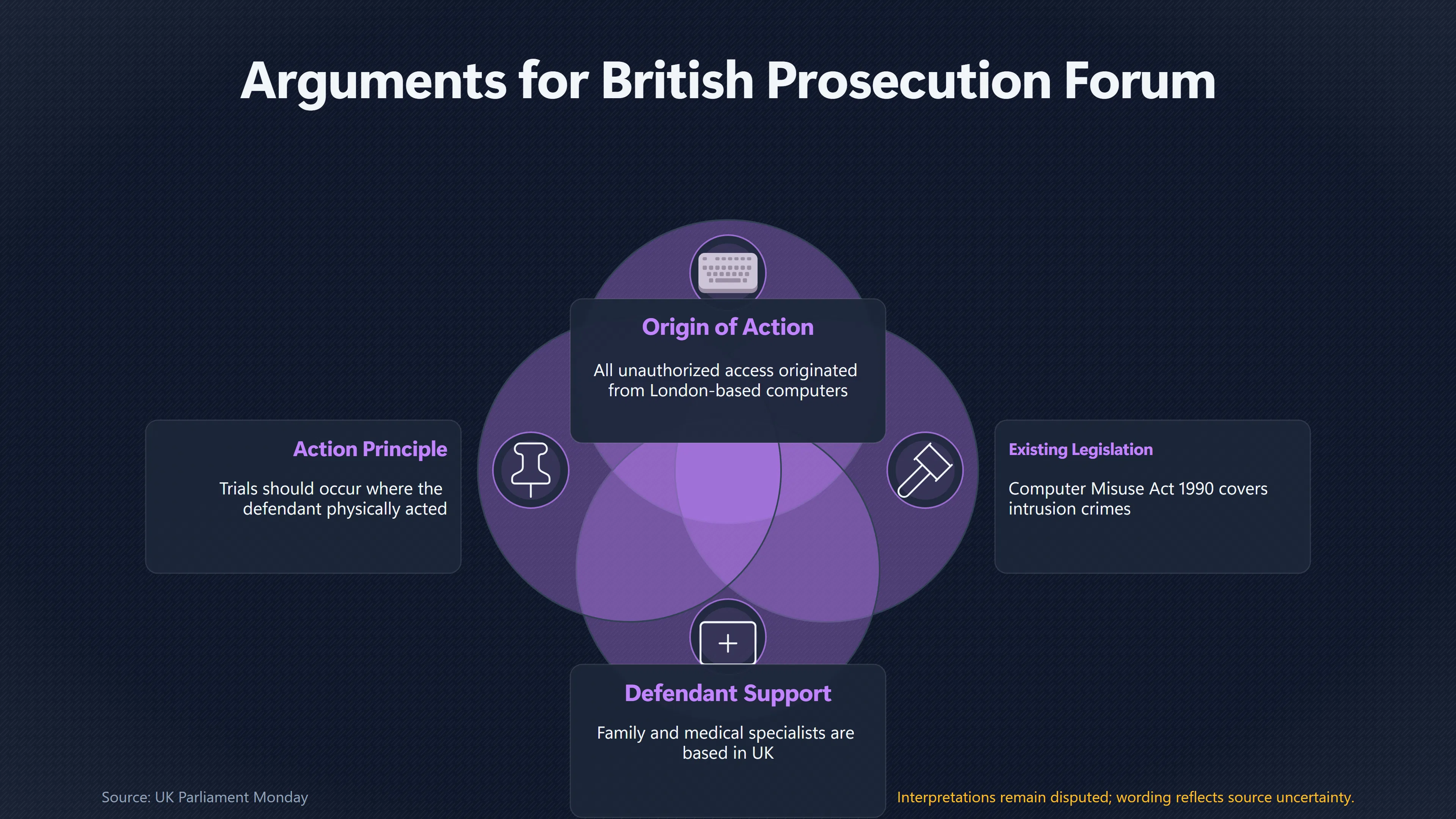 Overview image for Why Wasn't Mc Kinnon Tried in Britain? | UFO Hackers Such As E2 Dece Mckinnon Extradition