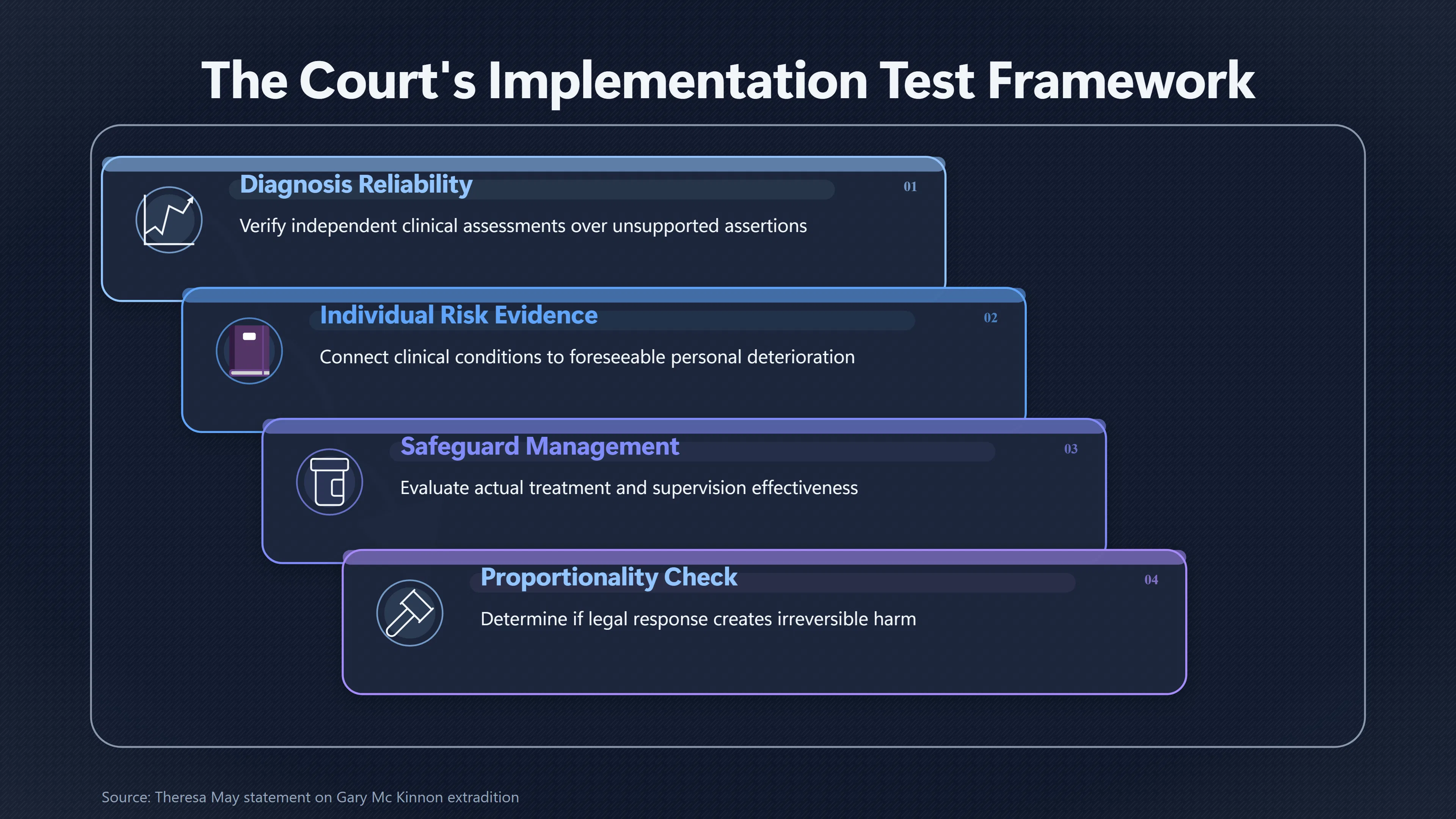 Overview image for What Mental Health Evidence Should Courts Actually Trust? | UFO Hackers Such As E2 Dece Mental Health Cyberc