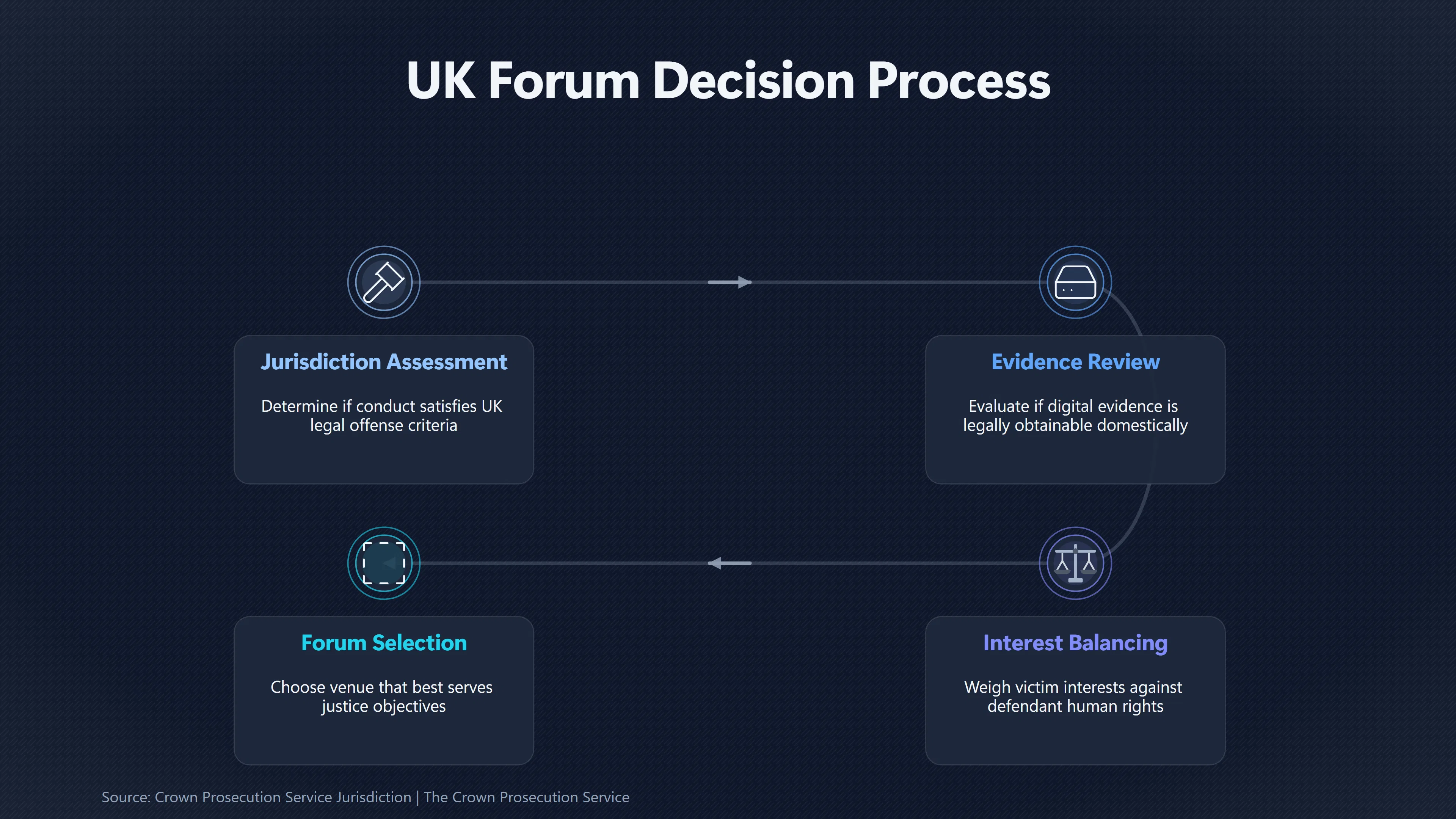Overview image for Can a Domestic Trial Deliver Justice Without Extradition? | UFO Hackers Such As E2 Dece Mental Health Cyberc