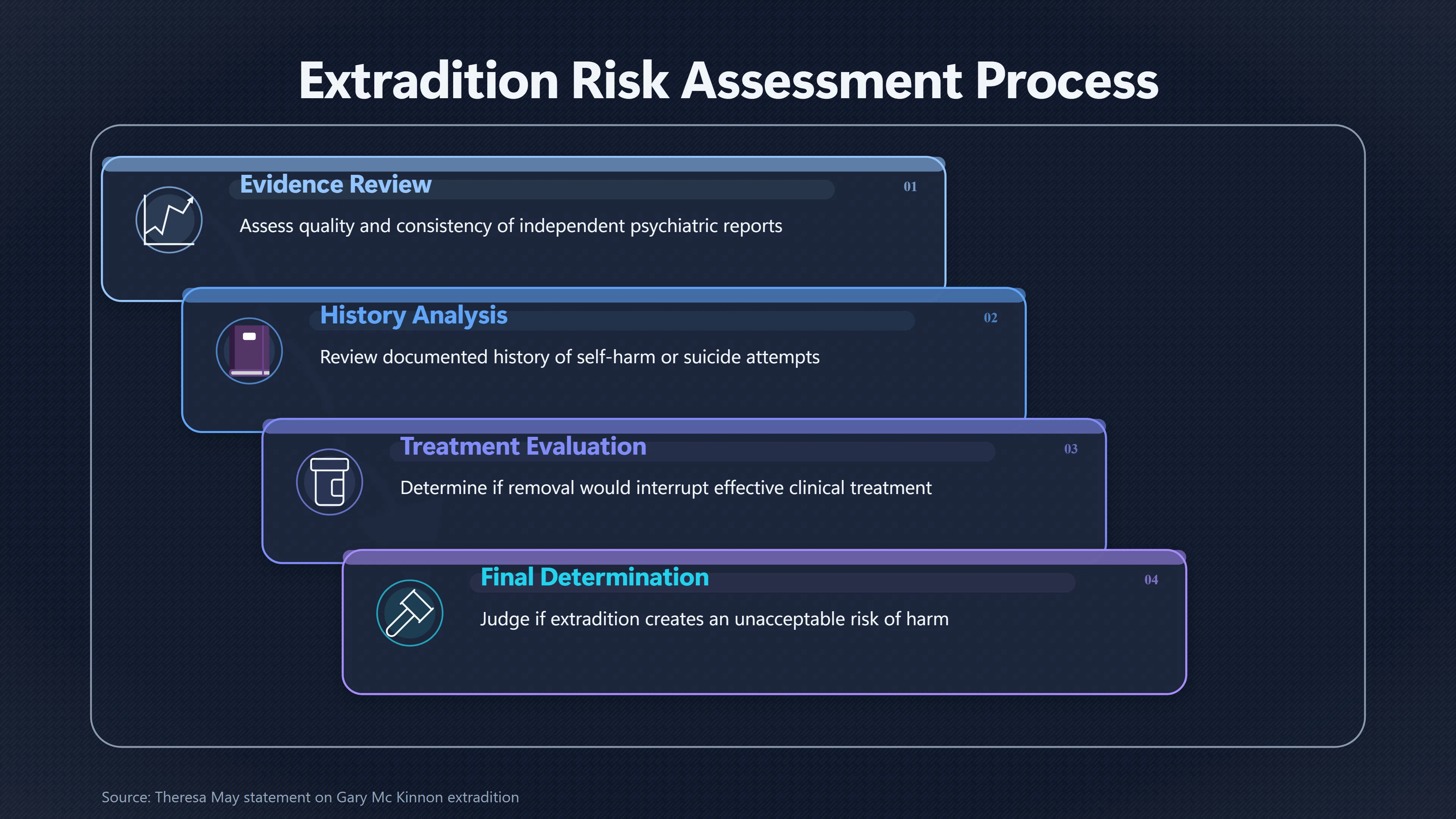 Overview image for When Does Extradition Become Inhumane for Vulnerable Defendants? | UFO Hackers Such As E2 Dece Mental Health Cyberc