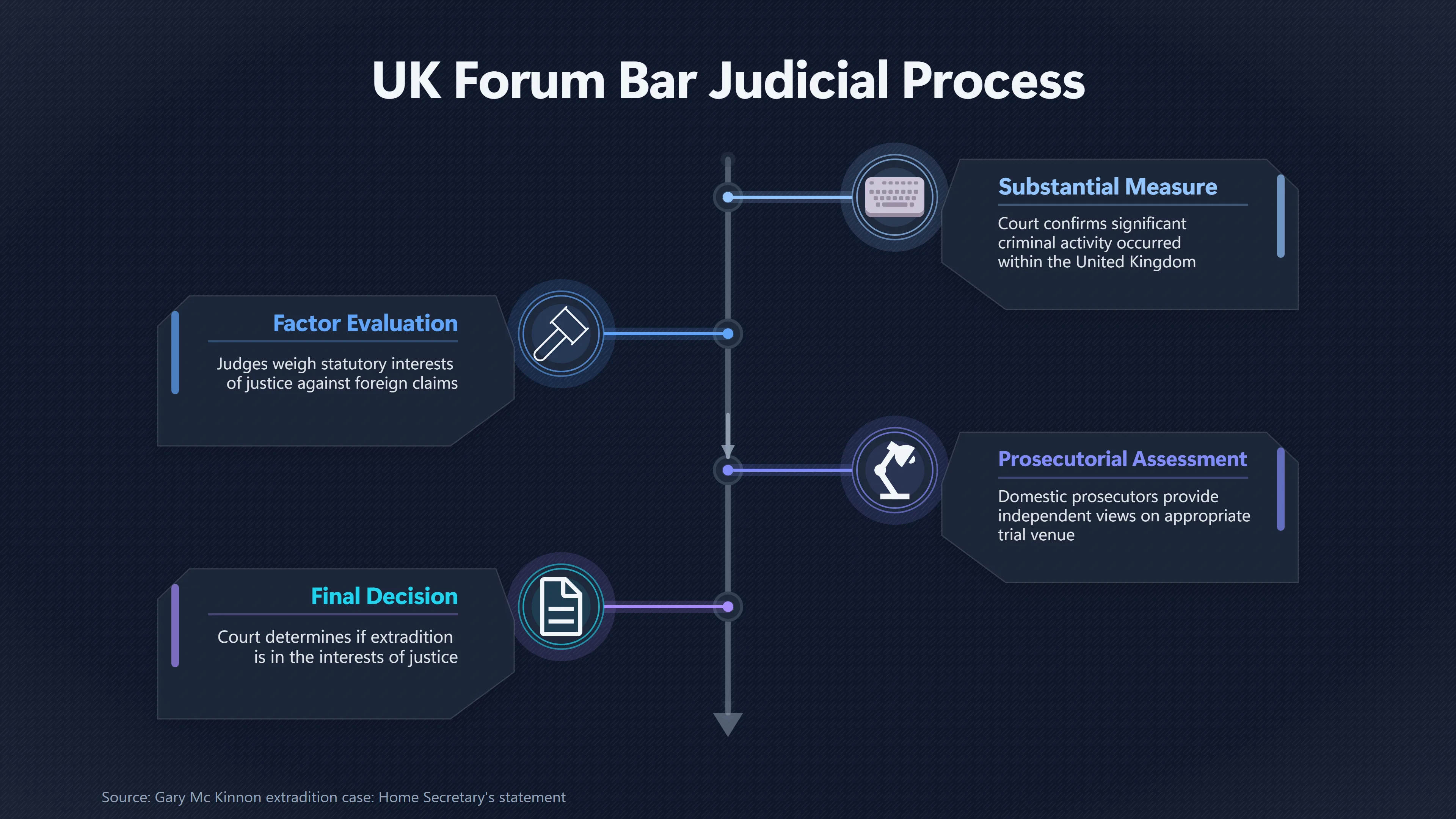 Overview image for How the Forum Bar Rebalanced Hacker Extradition | UFO Hackers Such As E2 Dece Mental Health Cyberc