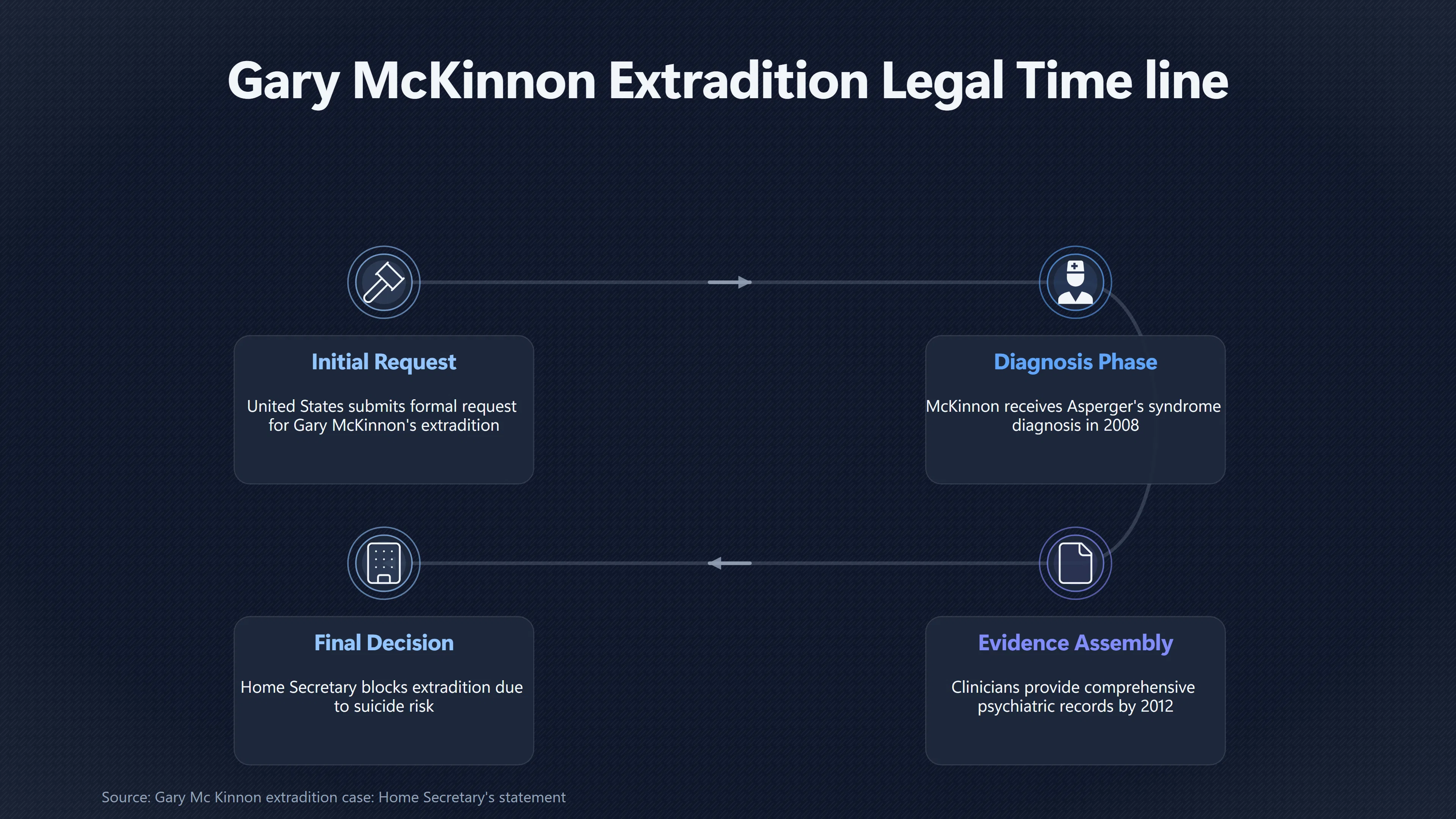 Overview image for Why Suicide Risk Changed Mc Kinnon's Extradition Case | UFO Hackers Such As E2 Dece Mental Health Cyberc