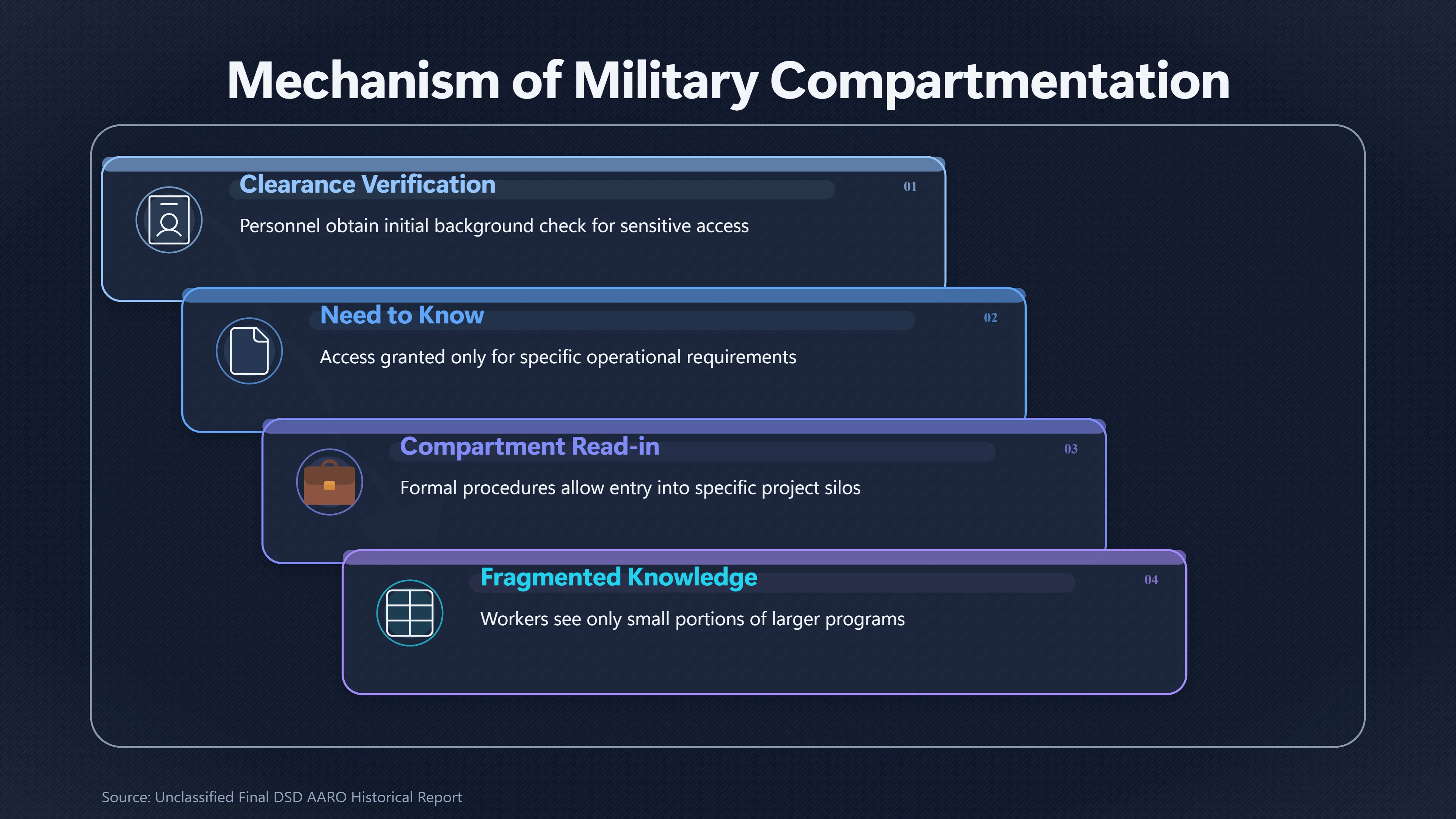 Overview image for Can Military Compartmentation Create Its Own UFO Myths? | UFO Hackers Such As E2 Dece Military Network UFO