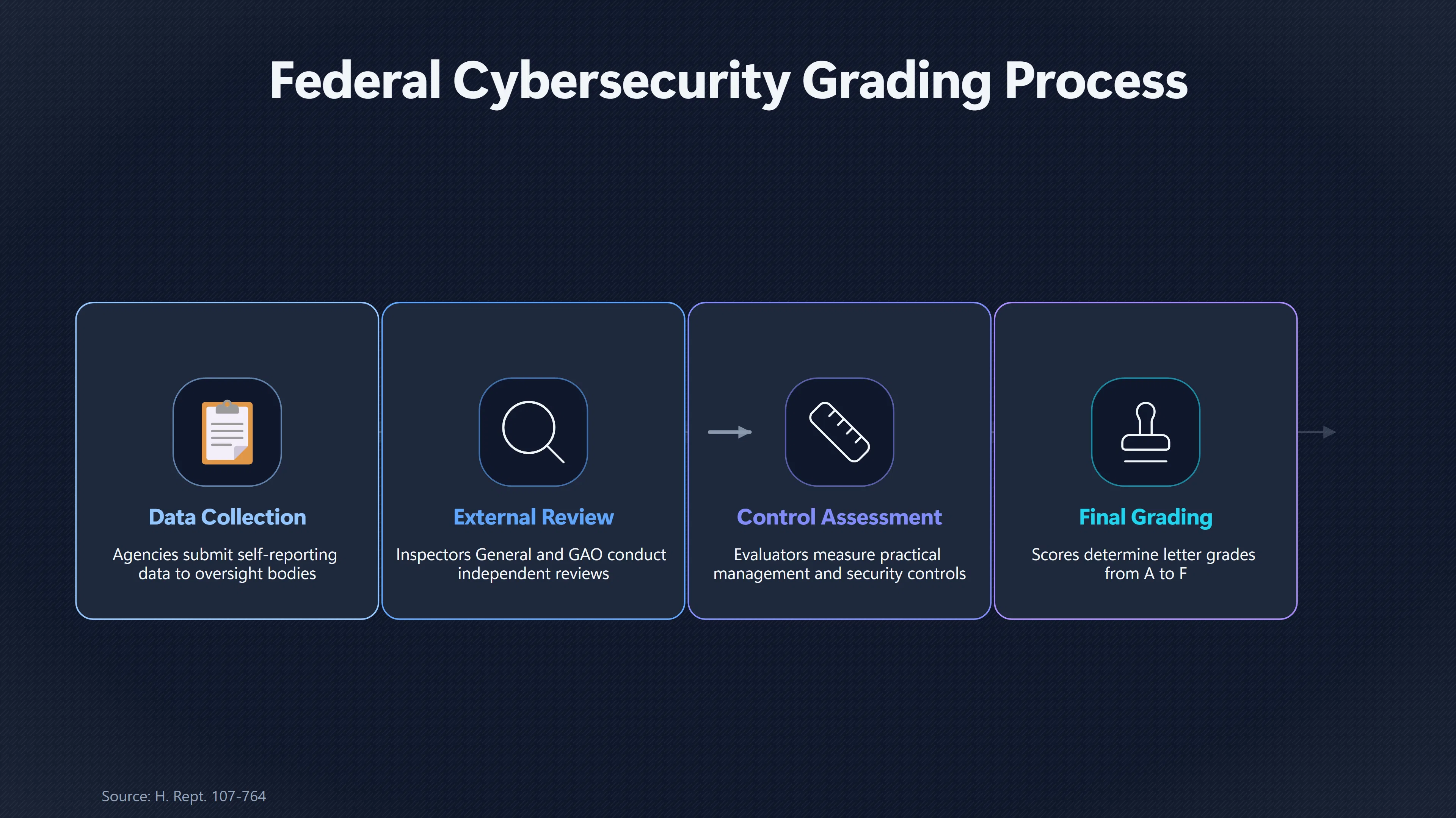 Overview image for How Weak Was US Government Cybersecurity in 2001? | UFO Hackers Such As E2 Dece Military Network UFO