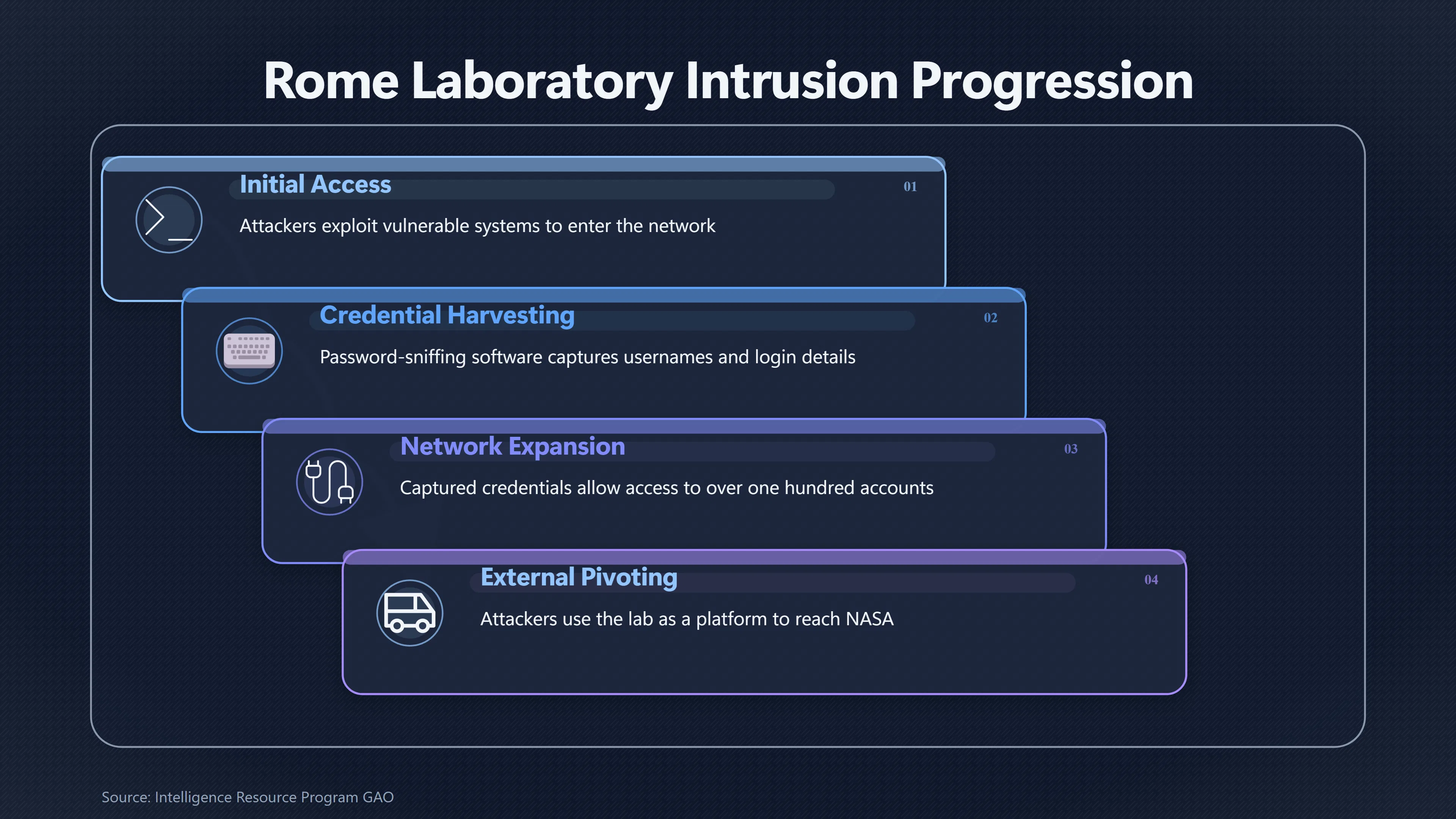 Overview image for How Rome Lab Became a UFO Hacking Precedent | UFO Hackers Such As E2 Dece Military Network UFO