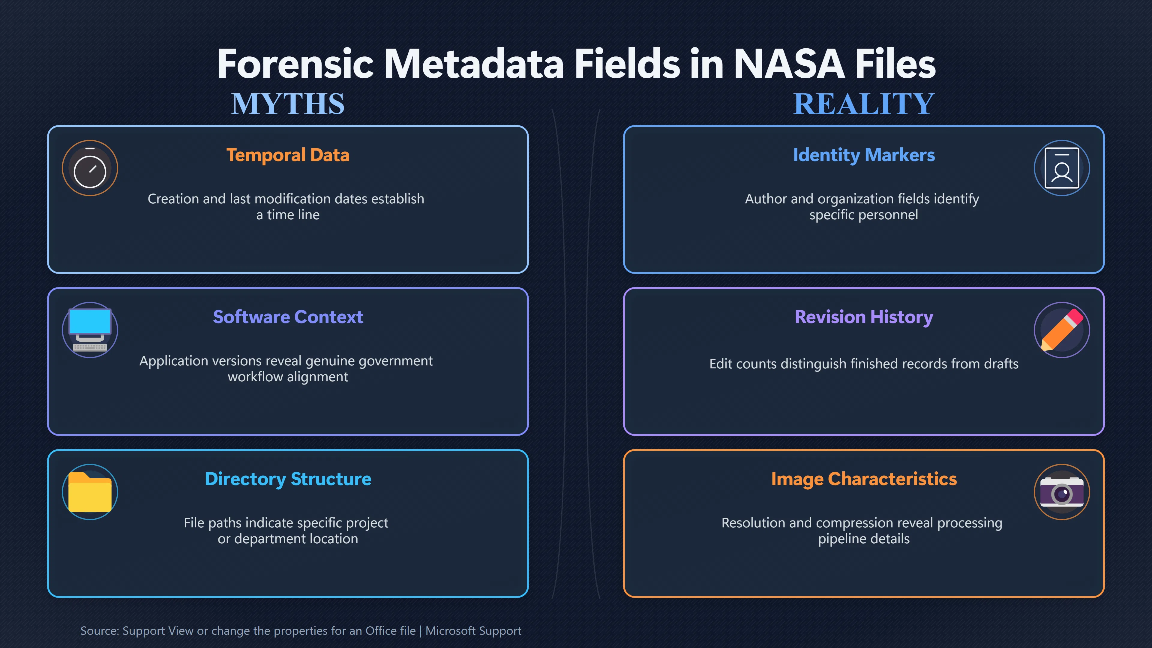 Overview image for What File Metadata Could Have Revealed | UFO Hackers Such As E2 Dece Missing Primary Evid