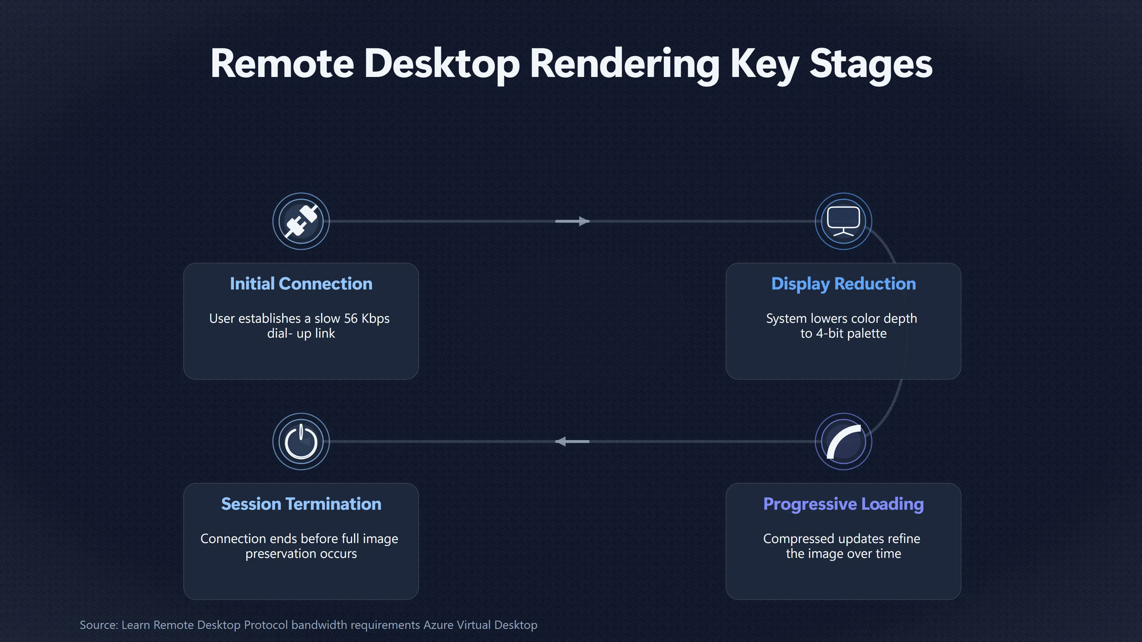 Overview image for Could the Remote Connection Have Changed the Image | UFO Hackers Such As E2 Dece Missing Primary Evid