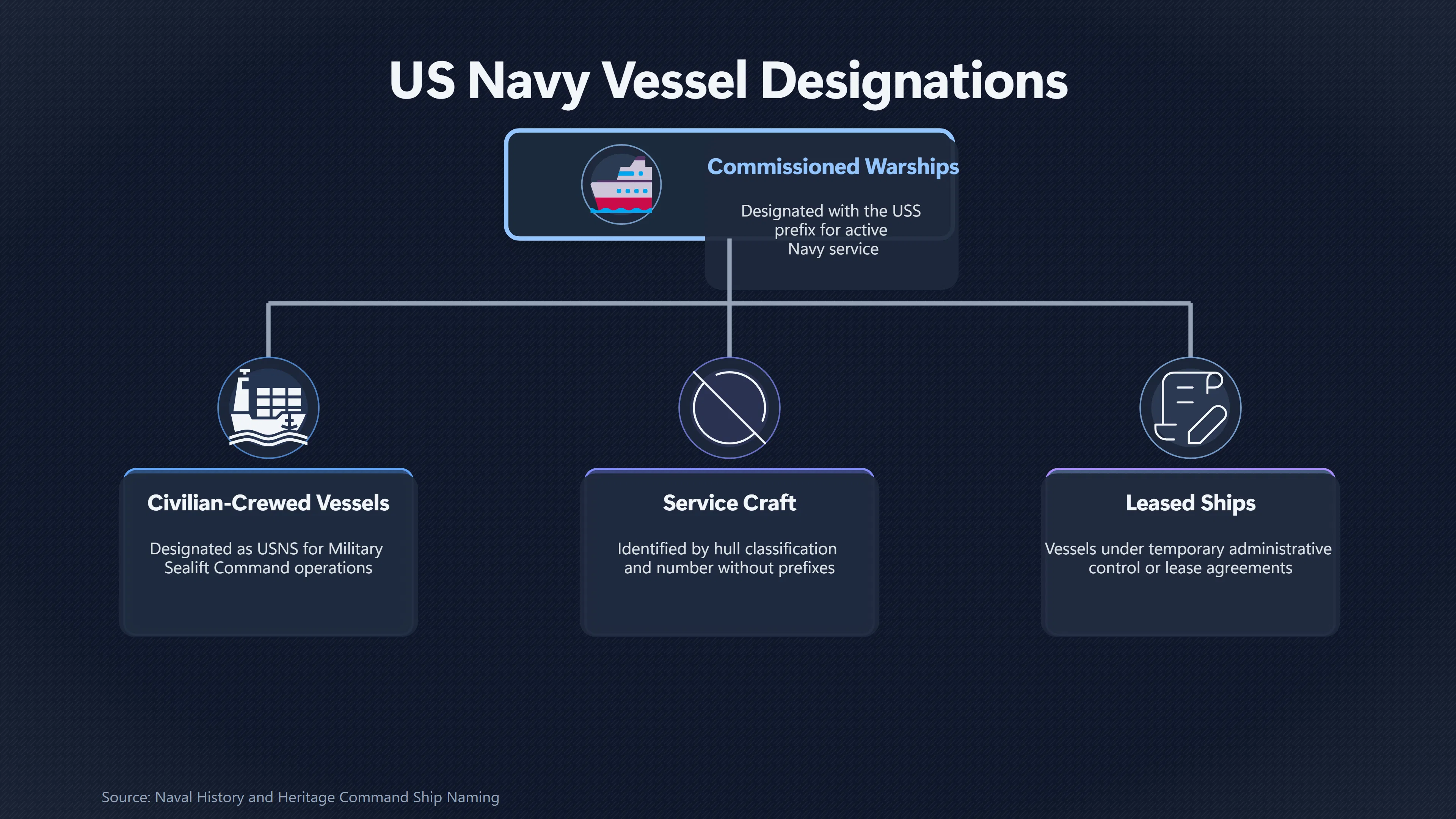 Overview image for The Ship Naming Rules Mc Kinnon Could Have Missed | UFO Hackers Such As E2 Dece Mystery Fleet Transf